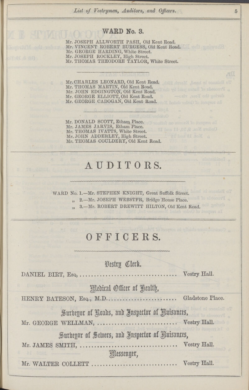 List of Vestrymen, Auditors, and Officers. 5 WARD No. 3. Mr. JOSEPH ALLWORTH PASH, Old Kent Road. Mr. VINCENT ROBERT BURGESS, Old Kent Road. Mr. GEORGE HARDING, White Street, Mr. JOSEPH ROCKLEY, High Street. Mr. THOMAS THEODORE TAYLOR, White Street. Mr. CHARLES LEONARD, Old Kent Road. Mr. THOMAS MARTIN, Old Kent Road. Mr. JOHN EDGINGTON, Old Kent Road. Mr. GEORGE ELLIOTT, Old Kent Road. Mr. GEORGE CADOGAN, Old Kent Road. Mr. DONALD SCOTT, Etham Place. Mr. JAMES JARVIS, Etham Place. Mr. THOMAS IVATTS, White Street. Mr. JOHN ADDERLEY, High Street. Mr. THOMAS COULDERY, Old Kent Road. AUDITORS. WARD No. 1.—Mr. STEPHEN KNIGHT, Great Suffolk Street. „ 2.—Mr. JOSEPH WEBSTPR, Bridge House Place. „ 3.—Mr. ROBERT DREWITT HILTON, Old Kent Road. OFFICERS. Vestry Clerk. DANIEL BIRT, Esq, Vestry Hall. Medical Officer of Heath, HENRY BATESON, Esq., M.D. Gladstone Place. Surbeyor of Roads, and Inspector of Auisances, Mr. GEORGE WELLMAN, Vestry Hall. Surbeyor of Sewers, and Inspector of Auisances, Mr. JAMES SMITH, Vestry Hall. Messenger, Mr. WALTER COLLETT Vestry Hall.