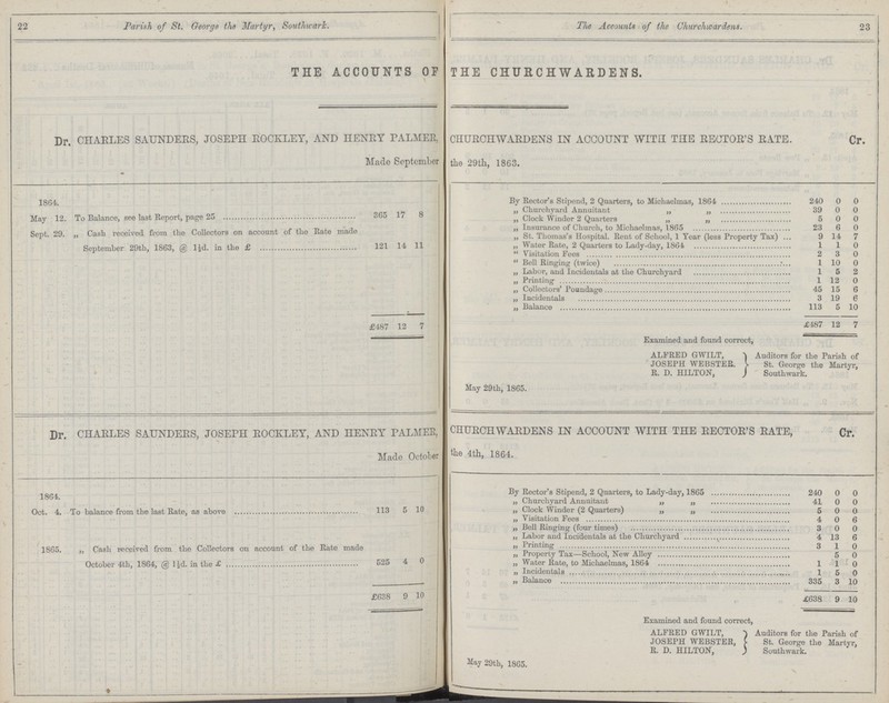 22 23 Parish of St. George the Martyr, Southwark. The Accounts of the Churchwardens. THE ACCOUNTS OF THE CHURCHWARDENS. Dr. CHARLES SAUNDERS, JOSEPH ROCKLEY, AND HENRY PALMEE. CHURCHWARDENS IN ACCOUNT WITH THE RECTOR'S RATE. Made September the 29th, 1863. Cr. 1864. By Rector's Stipend, 2 Quarters, to Michaelmas, 1864 240 0 0 May 12. To Balance, see last Report, page 25 365 17 8 „ Churchyard Annuitant „ „ 39 0 0 ,, Clock Winder 2 Quarters „ „ 5 0 0 Sept. 29. „ Cash received from the Collectors on account of the Rate made september 29th, 1863, @ 1½d, in the £ 121 14 11 „ Insurance of Church, to Michaelmas, 1865 23 6 0 „ St. Thomas's Hospital. Rent of School, 1 Year (less Property Tax) 9 14 7 ,, Water Rate, 2 Quarters to Lady-day, 1864 1 1 0 „ Visitation Fees 2 3 0  Bell Ringing (twice) 1 10 0 „ Labor, and Incidentals at the Churchyard 1 5 2 „ Printing 1 12 0 „ Collectors' Poundage 45 15 6 „ Incidentals 3 19 6 „ Balance 113 5 10 £487 12 7 £487 12 7 Examined and found correct, ALFRED GWILT, JOSEPH WEBSTER. R. D. HILTON, Auditors for the Parish of St. George the Martyr, Southwark. May 29th, 1865. Dr. CHARLES SAUNDERS, JOSEPH ROCKLEY, AND HENRY PALMEE, CHURCHWARDENS IN ACCOUNT WITH THE RECTOR'S RATE, Cr. Made October the 4th, 1864. 1864. By Rector's Stipend, 2 Quarters, to Lady-day, 1865 240 0 0 „ Churchyard Annuitant „ „ 41 0 0 Oct. 4. to balance from the last Rate, as above 113 5 10 „ Clock Winder (2 Quarters) „ „ 5 0 0 „ Visitation Fees 4 0 6 „ Bell Ringing (four times) 3 0 0 „ Labor and Incidentals at the Churchyard 4 13 6 1865. „ Cash received from the Collectors on account of the Rate made October 4th, 1864, @ 1½d. in the £ 525 4 0 „ Printing 3 1 0 „ Property Tax—School, New Alley 5 0 „ Water Rate, to Michaelmas, 1864 1 1 0 „ Incidentals 1 5 0 „ Balance 335 3 10 £638 9 10 £638 9 10 Examined and found correct, ALFRED GWILT, JOSEPH WEBSTER, R. D. HILTON, Auditors for the Parish of St. George the Martyr, Southwark. May 29th, 1865.