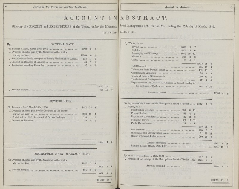 6 Parish of St. George the Martyr, Southward. I I Account in Abstract 7 j ACCOUNT IN ABSTRACT. Shewing the RECEIPT and EXPENDITURE of the Vestry, under the Metropolis Local Management Act, for the Year ending the 25th day of March, 1867. (18 & Vic.19 c 120' s- 196) Dr. GENERAL RATE. By Works, viz:— To Balance in hand, March 25th, 1866 3002 8 4 Paving Lighting 3589 2503 1 14 7 6 „ Proceeds of Rates paid by the Overseers to the Vestry during the year 12560 0 2 Scavenging and Watering 4831 12 10 Materials 4016 3 8 „ Contributions chiefly in respect of Private Works and for Ashes. 523 1 5 Cartage 73 6 1 „ Interest on Balances at Bankers 64 7 2 15013 18 8 „ Incidentals including Finesn, &c. 47 0 0 Establishment 155 15 7 Interest on South District Bonds 162 10 0 Compensation Annuities 75 3 3 ' Moiety of General Disbursements 760 16 7 Incidentals and Contingencies 47 1 9 16196 12 1 Expenses under the Order of Her Majesty in Council relating to the outbreak of Cholera 544 2 10 „ Balance overpaid 562 16 7 Amount expended 16759 8 8 SEWERS RATE. By Payment of the Precept of the Metropolitan Board of Works 2322 2 1 To Balance in hand March 25th, 1866 1471 15 6 „ Works, viz:— „ Proceeds of Rates paid by the Overseers to the Vestry during the year 3999 19 1 Construction of Sewers 185 6 10 Private Drains 93 4 2 „ Contributions chiefly in respect of Private Drainage 133 2 9 Repairs and Alterations 32 3 6 „Interest on Balances 64 7 1 Cleansing Sewers 405 17 11 Public Conveniences 21 3 1 737 15 6 Establishment 165 0 0 Incidentals and Contingencies 11 11 11 Moiety of General Disbursements 760 16 5 5G69 4 5 Amount expended 3997 5 4 11 METROPOLIS MAIN DRAINAGE RATE. Balance in hand March, 25th, 1867 1671 18 6 By Balance overpaid March 25th, 1866 563 5 5 To Proceeds of Eates paid by the Overseers to the Vestry during the Year 1997 1 8 „ Payment of the Precept of the Metropolitan Board of Works, 1867 1825 0 0 1997 1 8 Amount expended 2388 6 5 „ Balance overpaid 391 3 9 391 3 9 £24816 18 6 £24816 18 6