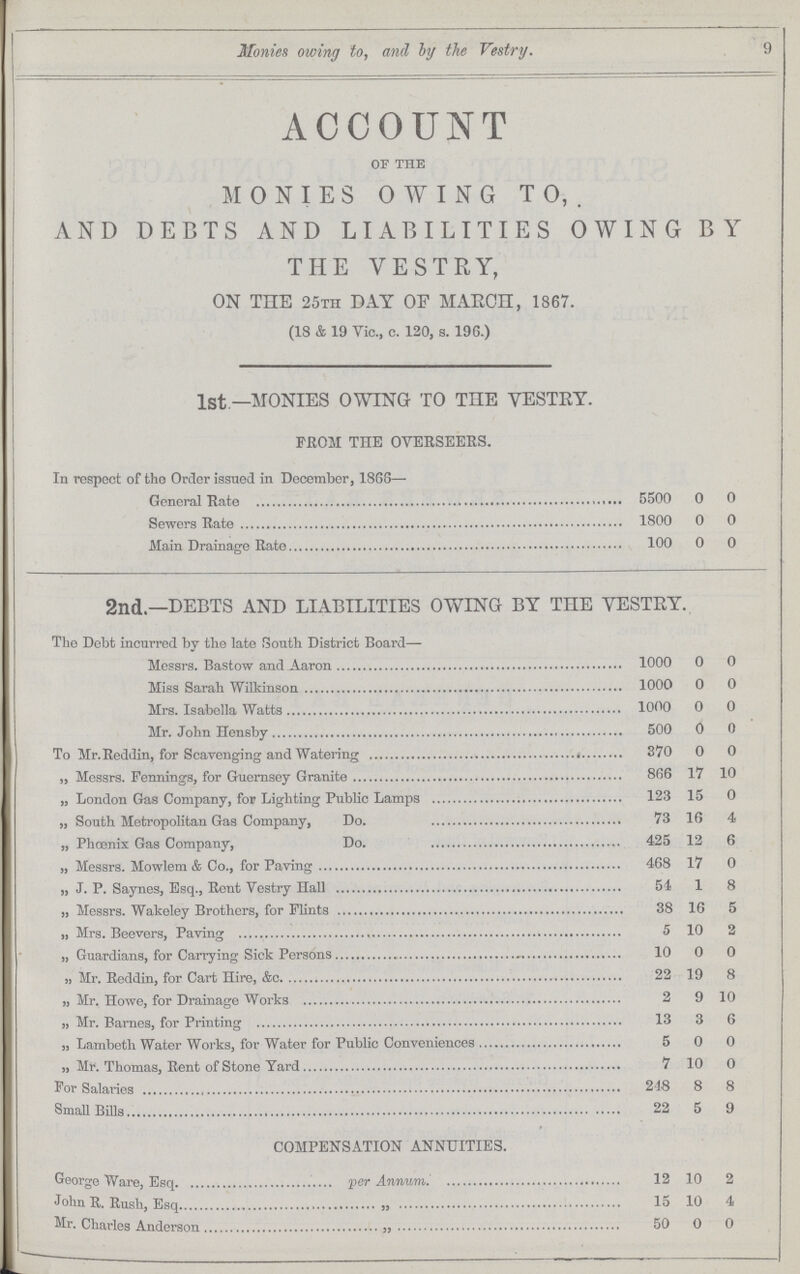Monies owing to, and by the Vestry. 9 ACCOUNT of the MONIES OWING TO,. AND DEBTS AND LIABILITIES OWING BY THE VESTRY, ON THE 25th DAY OF MARCH, 1867. (18 & 19 Vic., c. 120, s. 196.) 1st—MONIES OWING TO THE VESTEY. FROM THE OVERSEERS. In respect of the Order issued in December, 1868— General Rate 5500 0 0 Sewers Rate 1800 0 0 Main Drainage Rate 100 0 0 2nd—DEBTS AND LIABILITIES OWING BY THE VESTEY. The Debt incurred by the late South District Board— Messrs. Bastow and Aaron 1000 0 0 Miss Sarah Wilkinson 1000 0 0 Mrs. Isabella watts 1000 0 0 Mr. John Hensby 500 0 0 To Mr. Reddin, for Scavenging and watering 370 0 0 „ Messrs. Fennings, for Guernsey Granite 866 17 10 „ London Gas Company, for Lighting Public Lamps 123 15 0 „ South Metropolitan Gas Company, Do 73 16 4 „ Phœnix Gas Company, Do 425 12 6 „ Messrs. Mowlem & C., for Paving 468 17 0 „ J.P. Saynes, Esq., Rent Vestry Hall 51 1 8 „ Messrs, Wkeley Brothers, for Flints 38 16 5 „ Mrs. Beevers, Paving 5 10 2 „ Gaurdians, for Carrying Sick Persons 10 0 0 „ Mr. Reddin, for Cart Hire, &c. 22 19 8 „ Mr. Howe, for Drainage Works 2 9 10 „ Mr. Barnes, for Printing 13 3 6 ,, Lambeth Water Works, for Water for Public Conveniences 5 0 0 „ Mr. Thomas, Rent of Stone Yard 7 10 0 For Salaries 248 8 8 Small Bills 22 5 9 COMPENSATION ANNUITIES. George Ware, Esq. per Annum. 12 10 2 John R. Rush, Esq 15 10 4 Mr. Charles Anderson 50 0 0