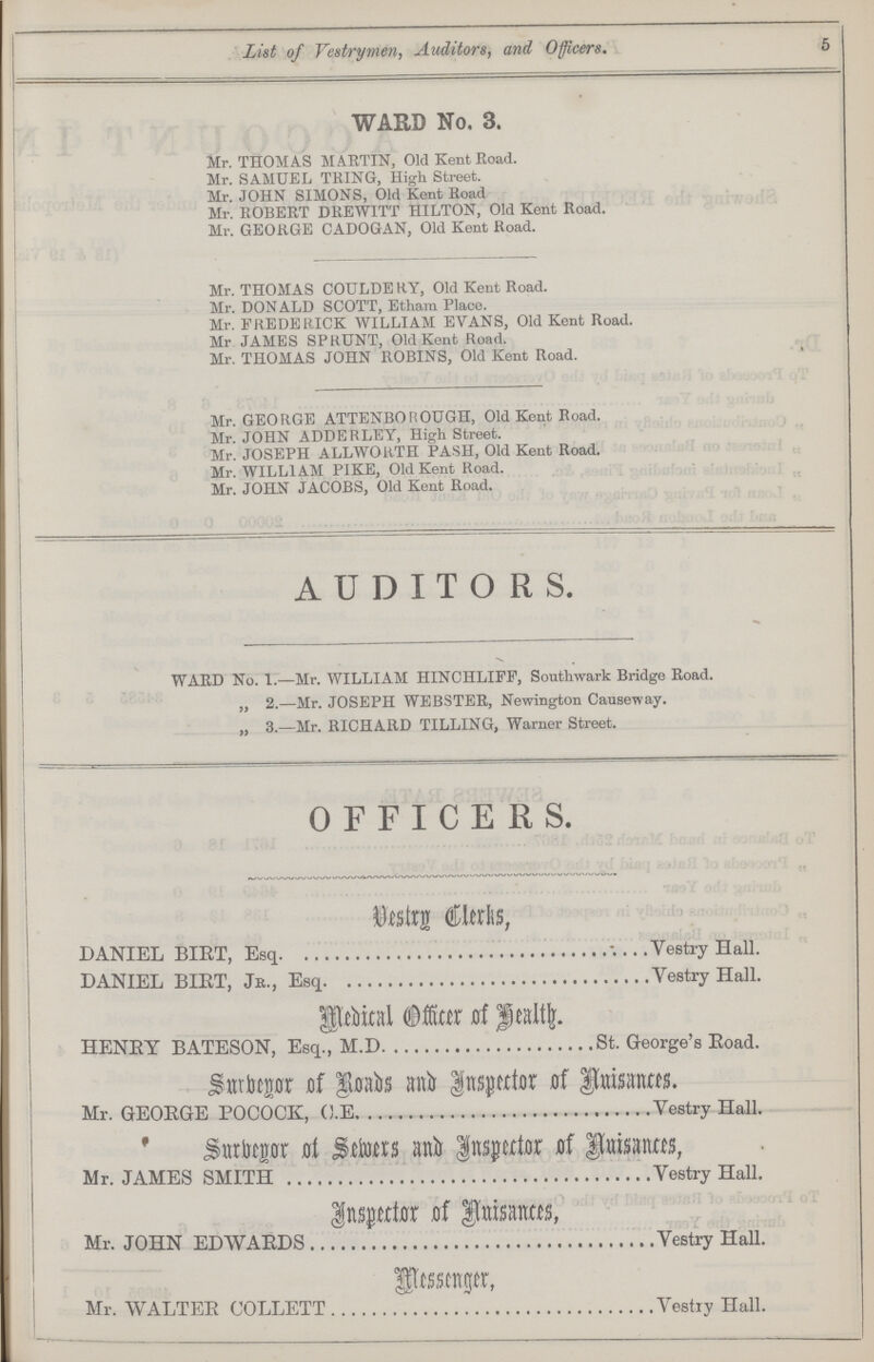 List of Vestrymen, Auditors, and Officers. 5 WARD No. 3. Mr. THOMAS MARTIN, Old Kent Road. Mr. SAMUEL TRING, High Street. Mr. JOHN SIMONS, Old Kent Road Mr. ROBERT DREWITT HILTON, Old Kent Road. Mr. GEORGE CADOGAN, Old Kent Road. Mr. THOMAS COULDE RY, Old Kent Road. Mr. DONALD SCOTT, Ethara Place. Mr. FREDERICK WILLIAM EVANS, Old Kent Road. Mr JAMES SPKUNT, Old Kent Road. Mr. THOMAS JOHN ROBINS, Old Kent Road. Mr. GEORGE ATTENBOROUGH, Old Kent Road. Mr. JOHN ADDERLEY, High Street. Mr. JOSEPH ALLWORTII PASH, Old Kent Road. Mr. WILLIAM PIKE, Old Kent Road. Mr. JOHN JACOBS, Old Kent Road. AUDITORS. WARD No. 1.—Mr. WILLIAM HINCHLIFF, Southwark Bridge Road. „ 2.—Mr. JOSEPH WEBSTER, Newington Causeway. „ 3.—Mr. RICHARD TILLING, Warner Street. OFFICERS. Vestry Clerks, DANIEL BIRT, Esq Vestry Hall. DANIEL BIRT, Esq Vestry Hall. Medical Officer of Health HENEY BATESON, Esq., M.D St. George's Eoad. Surbegor of Roads and Inspector of Anisances. Mr. GEOEGE POCOCK, O.E Vestry Hall. Surbegor of Roads and Inspector of Anisances. Mr. JAMES SMITH Vestry Hall. Inserter of Anisances Mr. JOHN EDWAEDS Vestry Hall. Messenger Mr. WALTEE COLLETT Vestry Hall.