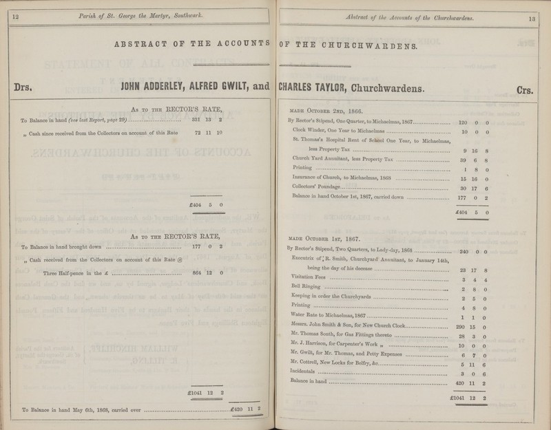 12 13 Parish of St. George the Martyr, Southward. Abstract of the Accounts of the Churchwardens. ABSTRACT OF THE ACCOUNTS OF THE CHURCHWARDENS. Drs. JOHN ADDERLEY, ALFRED GWILT, and CHARLES TAYLOR, Churchwardens. Crs. As to the RECTOR'S RATE, made October 2nd, 1866. To Balance in hand (sea last Report, page 29) 331 13 2 By Rector's Stipend, One Quarter, to Michaelmas, 1867 120 0 0 Clock Winder, One Year to Michaelmas 10 0 0 „ Cash since received from the Collectors on account of this Bate 72 11 10 St. Thomas's Hospital Bent of School One Year, to Michaelmas, less Property Tax 9 16 8 Church Yard Annuitant, less Property Tax 39 6 8 Printing 1 8 0 Insurance of Church, to Michaelmas, 1868 15 16 0 Collectors' Poundage 30 17 6 Balance in hand October 1st, 1867, carried down 177 0 2 £404 5 0 £404 5 0 As to the RECTOR'S RATE, made October 1st, 1867. To Balance in hand brought down 177 0 2 By Eector's Stipend, Two Quarters, to Lady-day, 1868 240 0 0 „ Cash received from the Collectors on account of this Bate @ Three Half pence in the £ 864 12 0 Executrix of;R Smith, Churchyard Annuitant, to January 14th, being the day of his decease 23 17 8 Visitation Fees 3 4 4 Bell Ringing 2 8 0 Keeping in order the Churchyards 2 5 0 Printing 4 8 O Water Bate to Michaelmas, 1867 1 1 0 Messrs. John Smith & Son, for New Church Clook 290 15 0 Mr. Thomas South, for Gas Fittings thereto 28 3 0 Mr. J. Harrison, for Carpenter's Work „ 10 0 0 Mr. Gwilt, for Mr. Thomas, and Petty Expenses 6 7 0 Mr. Cottrell, New Locks for Bolfry, &c 5 11 6 Incidentals 3 0 6 Balance in hand 420 11 2 £1041 12 2 £1041 12 2 To Balance in hand May 6th, 1868 carried over £420 11 2
