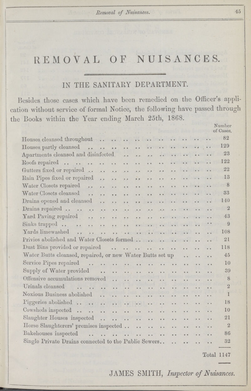 45 Removal of Nuisances. REMOVAL OF NUISANCES. IN THE SANITARY DEPARTMENT. Besides those cases which have been remedied on the Officer's appli cation without service of formal Notice, the following have passed through the Books within the Year ending March 25th, 1868. Number of Cases. Houses cleansed, throughout 82 129 Apartments cleansed and disinfected 23 Roofs repaired 122 Gutters fixed or repaired 22 Rain Pipes fixed or repaired 13 Water Closets repaired 8 Water Closets cleansed 33 Drains opened and cleansed 140 Drains repaired 2 Yard Paving repaired 43 Sinks trapped 9 Yards limewashed 108 Privies abolished and Water Closets formed 21 Dust Bins provided or repaired 118 Water Butts cleansed, repaired, or now Water Butts set up 45 Service Pipes repaired 10 Supply of Water provided 39 Offensive accumulations removed 8 Urinals cleansed 2 Noxious Business abolished 1 Piggeries abolished 18 Cowsheds inspected 10 Slaughter Houses inspected 21 Horse Slaughterers' premises inspected 2 Bakehouses inspected 86 Single Private Drains connected to the Public Sewers 32 Total 1147 JAMES SMITH, Inspector of Nuisances.