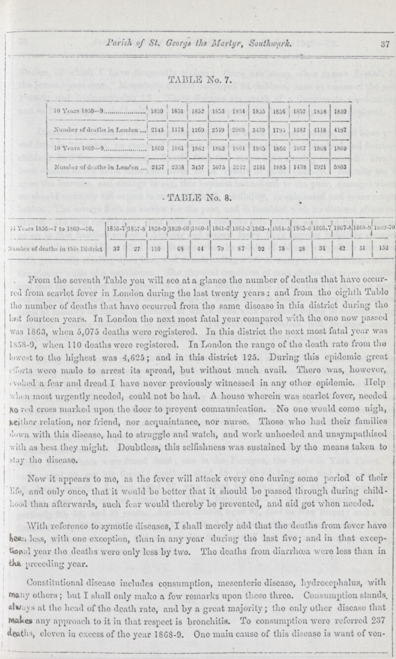 Parish of St. Gcorgs the Martyr Southwark. 37 TABLE No. 7. 10 Years 1850—9 1850 1851 152 1853 1854 1855 I856 1857 1858 1859 Number of deaths in London 2145 1178 1269 2519 2069 3439 1795 1587 4118 4197 10 Years 1860-9 1860 1861 1862 1863 1861 1865 1866 1867 1868 1869 Number of deaths in London 2157 2358, 3457 5075 3212 2181 1885 1438 2021 5803 TABLE No. 8. 14 years 1856-7 to 1869-70. 1856-7 '1857-8 1858-9 1859-60 1860-1 1861-2 1862-3 1863-4 1864-5 1865-6 1866-7 1867-8 1868-9 1869-7 Number of deaths in the District 33 27 110 68 44 79 87 92 78 28 34 42 51 152 Prom the seventh Table you will see at a glance the number of deaths that have occur red from scarlet fever in London during the last twenty years: and from the eighth Table the number of deaths that have occurred from the same disease in this district during the last fourteen years. In London the next most fatal year compared with the one now passed was 1863, when 5,075 deaths were registered. In this district the next most fatal year was 1858-9, when 110 deaths were registered. In London the range of the death rate from the lowest to the highest was 4,625; and in this district 125. During this epidemic great efferts were made to arrest its spread, but witheut much avail. There was, however, evoked a fear and dread I have never previously witnessed in any other epidemic. Help when most urgently needed, could not bo had. A house wherein was scarlet fever, needed no red cross marked upon the door to prevent communication. No one would come nigh, either relation, nor friend, nor acquaintance, nor nurse. Those who had their families down with this disease, had to struggle and watch, and work unheeded and unsympathised with as best they might. Doubtless, this selfishness was sustained by the means taken to slay the disease. Now it appears to mo, as the fever will attack every one during 6omo period of their life and only once, that it would bo better that it should bo passed through during child hood than afterwards, such fear would thereby bo prevented, and aid got when needed. With reference to zymotic diseases, I shall merely add that the deaths from fever have been less, with one exception, than in any year during the last five; and in that excep tional year the deaths were only less by two. The deaths from diarrhœa were less than in the preceding year. Constitutional disease includes consumption, mesenteric disease, hydrocephalus, with many others; but I shall only make a few remarks upon these three. Consumption stands. Always at the head of the death rate, and by a great majority; the only other disease that Makes any approach to it in that respect is bronchitis. To consumption were referred 237 deaths, eleven in excess of the year 1868-9. One main cause of this disease is want of von-
