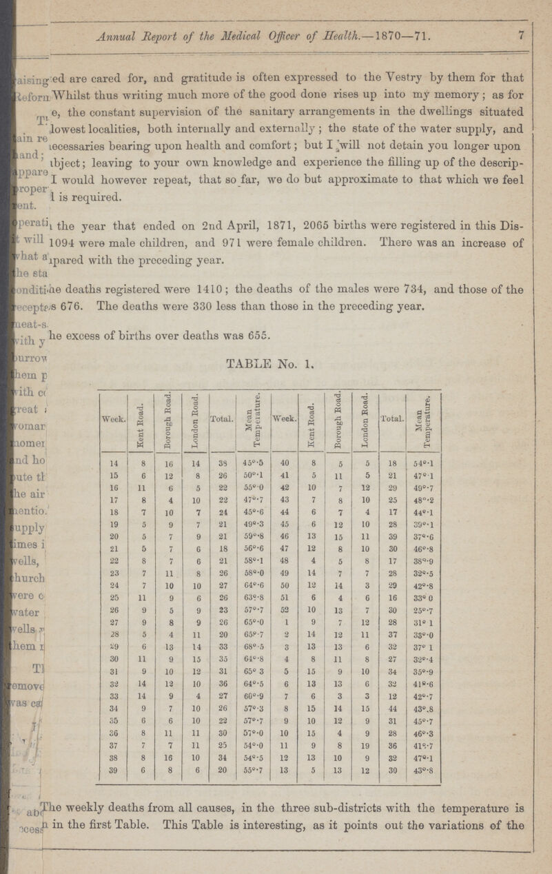 Annual Report of the Medical Officer of Health.—1870—71. 7 ???ed are cared for, and gratitude is often expressed to the Vestry by them for that Whilst thus writing much more of the good done rises up into my memory; as for ???e, the constant supervision of the sanitary arrangements in the dwellings situated lowest localities, both internally and externally; the state of the water supply, and ???eeessaries bearing upon health and comfort; but I will not detain you longer upon ???bject; leaving to your own knowledge and experience the filling up of the descrip I would however repeat, that so far, we do but approximate to that which we feel ??? is required. ??? the year that ended on 2nd April, 1871, 2065 births were registered in this Dis ???1094 were male children, and 971 were female children. There was an increase of ???pared with the preceding year. ???he deaths registered were 1410; the deaths of the males were 734, and those of the ??? 676. The deaths were 330 less than those in the preceding year. ???he excess of births over deaths was 655. TABLE No. 1. Week. Kent Road. Borough Road. London Road. Total. Mean Temperature. Week. Kent Road. Borough Road. London Road. Total. Mean Temperature. 14 8 16 14 38 45°.5 40 8 5 5 18 54°.l 15 6 12 8 26 50°.l 41 5 11 5 21 47°.1 16 11 6 5 22 55°.0 42 10 7 12 29 49°.7 17 8 4 10 22 470.7 43 7 8 10 25 48°.2 18 7 10 7 24 45°.6 44 6 7 4 17 44°.1 19 5 9 7 21 49°.3 45 6 12 10 28 39°.l 20 5 7 9 21 59°.6 46 13 15 11 39 37°.6 21 5 7 6 18 56°.6 47 12 8 10 30 46°.8 22 8 7 6 21 58°.1 48 4 5 8 17 38°9 23 7 11 8 26 58°.0 49 14 7 7 28 32°.5 24 7 10 10 27 64°.6 50 12 14 3 29 42°.8 25 11 9 6 26 63°.8 51 6 4 6 16 33°.0 26 9 5 9 23 57°.7 52 10 13 7 30 25°.7 27 9 8 9 26 65°.0 1 9 7 12 28 31°.1 28 5 4 11 20 65°.7 2 14 12 11 37 33°.0 29 6 13 14 33 68°.5 3 13 13 6 32 37°.1 30 11 9 15 35 64°.8 4 8 11 8 27 32° .4 31 9 10 12 31 65°.3 5 15 9 10 34 35°.9 32 14 12 10 36 64°.5 6 13 13 6 32 41°.6 33 14 9 4 27 60°.9 7 6 3 3 12 42°.7 34 9 7 10 26 57°.3 8 15 14 15 44 43°.8 35 6 6 10 22 57° .7 9 10 12 9 31 45°.7 36 8 11 11 30 57°.0 10 15 4 9 28 46°.3 37 7 7 11 25 54°.0 11 9 8 19 36 41°.7 38 8 16 10 34 54°.5 12 13 10 9 32 47°.1 39 6 8 6 20 55°.7 13 5 13 12 30 43° .8 The weekly deaths from all causes, in the three sub-districts with the temperature is ??? in the first Table. This Table is interesting, as it points out the variations of the