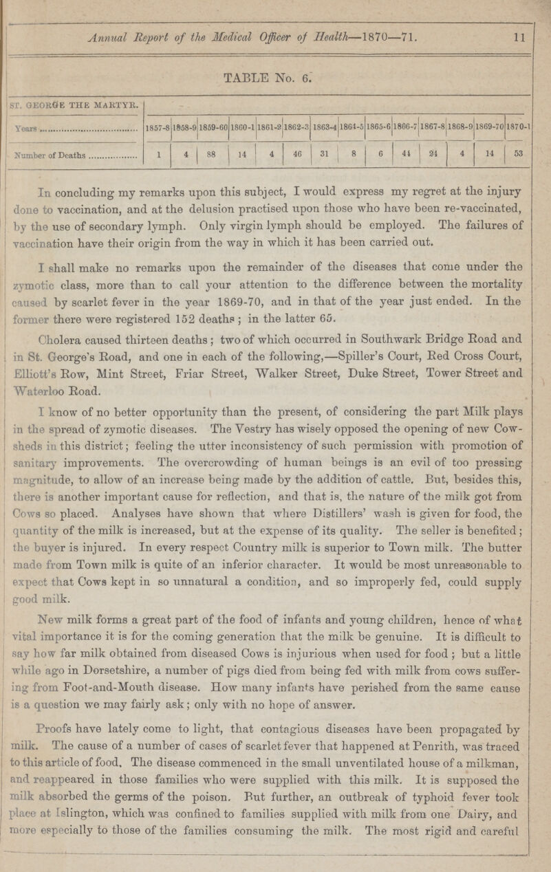 Annual Report of the Medical Officer of Health—1870—71. 11 TABLE No. 6. sr. george the martyr. Years 1857-8 1958-9 1859-60 1860-1 1861-2 1862-3 1863-4 1861-5 1865-6 1866-7 1867-8 1868-9 1869-70 1870-1 Number of Deaths 1 4 88 14 4 46 31 8 6 44 24 4 14 53 In concluding my remarks upon this subject, I would express my regret at the injury done to vaccination, and at the delusion practised upon those who have been re-vaccinated, by the use of secondary lymph. Only virgin lymph should be employed. The failures of vaccination have their origin from the way in which it has been carried out. I shall make no remarks upon the remainder of the diseases that come under the zymotic class, more than to call your attention to the difference between the mortality caused by scarlet fever in the year 1869-70, and in that of the year just ended. In the former there were registered 152 deaths ; in the latter 65. Cholera caused thirteen deaths; two of which occurred in Southwark Bridge Eoad and in St. George's Road, and one in each of the following,—Spiller's Court, Red Cross Court, Elliott's Row, Mint Street, Friar Street, Walker Street, Duke Street, Tower Street and Waterloo Road. I know of no better opportunity than the present, of considering the part Milk plays in the spread of zymotic diseases. The Vestry has wisely opposed the opening of new Cow sheds in this district; feeling the utter inconsistency of such permission with promotion of sanitary improvements. The overcrowding of human beings is an evil of too pressing magnitude, to allow of an increase being made by the addition of cattle. But, besides this, there is another important cause for reflection, and that is, the nature of the milk got from Cows so placed. Analyses have shown that where Distillers' wash is given for food, the quantity of the milk is increased, but at the expense of its quality. The seller is benefited ; the buyer is injured. In every respect Country milk is superior to Town milk. The butter made from Town milk is quite of an inferior character. It would be most unreasonable to expect that Cows kept in so unnatural a condition, and so improperly fed, could supply good milk. New milk forms a great part of the food of infants and young children, hence of what vital importance it is for the coming generation that the milk be genuine. It is difficult to say how far milk obtained from diseased Cows is injurious when used for food ; but a little while ago in Dorsetshire, a number of pigs died from being fed with milk from cows suffer ing from Foot-and-Mouth disease. How many infants have perished from the same cause is a question we may fairly ask; only with no hope of answer. Proofs have lately come to light, that contagious diseases have been propagated by milk. The cause of a number of cases of scarlet fever that happened at Penrith, was traced to this article of food. The disease commenced in the small unventilated house of a milkman, and reappeared in those families who were supplied with this milk. It is supposed the milk absorbed the germs of the poison. But further, an outbreak of typhoid fever took place at Islington, which was confined to families supplied with milk from one Dairy, and more especially to those of the families consuming the milk. The most rigid and careful