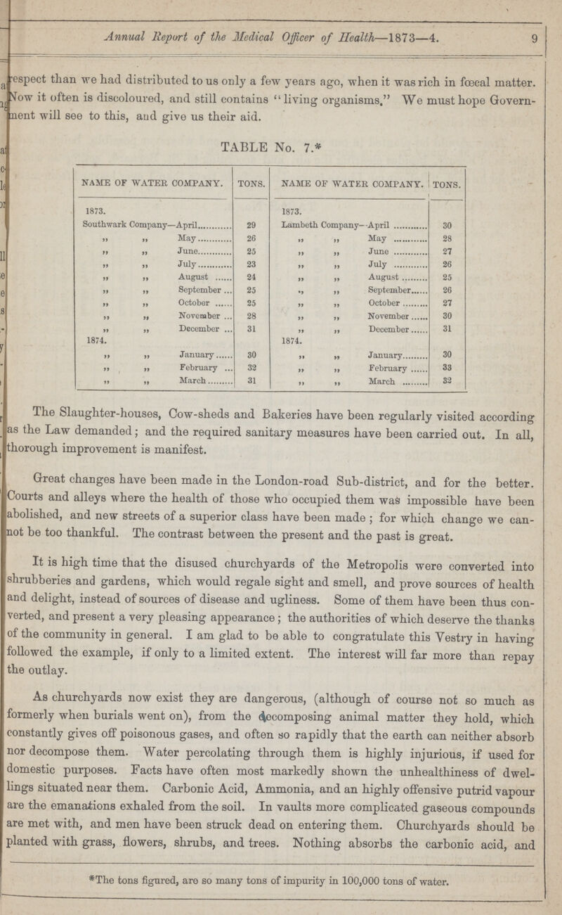 Annual Report of the Medical Officer of Health—1873—4. 9 respect than we had distributed to us only a few years ago, when it was rich in fœcal matter. Now it often is discoloured, and still contains living organisms. We must hope Govern ment will see to this, and give us their aid. TABLE No. 7.* NAME OF WATER COMPANY. TONS. NAME OF WATER COMPANY. TONS. 1873. 1873. Southwark Company—April 29 Lambeth Company- April 30 „ „ May 26 „ „ May 28 „ June 25 ,, „ June 27 „ „ July 23 „ „ July 26 „ „ August 24 „ „ August 25 „ ,, September 25 „ „ September 26 ,, „ October 25 „ „ October 27 ,, ,, November 28 „ „ November 30 ,, ,, December 31 ,, „ December 31 1874. 1874. ,, „ January 30 ,, „ January 30 ,, „ February 32 ,, ,, February 33 „ „ March 31 „ „ March 32 The Slaughter-houses, Cow-sheds and Bakeries have been regularly visited according as the Law demanded; and the required sanitary measures have been carried out. In all, thorough improvement is manifest. Great changes have been made in the London-road Sub-district, and for the better. Courts and alleys where the health of those who occupied them was impossible have been abolished, and new streets of a superior class have been made ; for which change we can not be too thankful. The contrast between the present and the past is great. It is high time that the disused churchyards of the Metropolis were converted into shrubberies and gardens, which would regale sight and smell, and prove sources of health and delight, instead of sources of disease and ugliness. Some of them have been thus con verted, and present a very pleasing appearance ; the authorities of which deserve the thanks of the community in general. I am glad to be able to congratulate this Vestry in having followed the example, if only to a limited extent. The interest will far more than repay the outlay. As churchyards now exist they are dangerous, (although of course not so much as formerly when burials went on), from the decomposing animal matter they hold, which constantly gives off poisonous gases, and often so rapidly that the earth can neither absorb nor decompose them. Water percolating through them is highly injurious, if used for domestic purposes. Facts have often most markedly shown the unhealthiness of dwel lings situated near them. Carbonic Acid, Ammonia, and an highly offensive putrid vapour are the emanations exhaled from the soil. In vaults more complicated gaseous compounds are met with, and men have been struck dead on entering them. Churchyards should be planted with grass, flowers, shrubs, and trees. Nothing absorbs the carbonic acid, and *The tons figured, are so many tons of impurity in 100,000 tons of water.