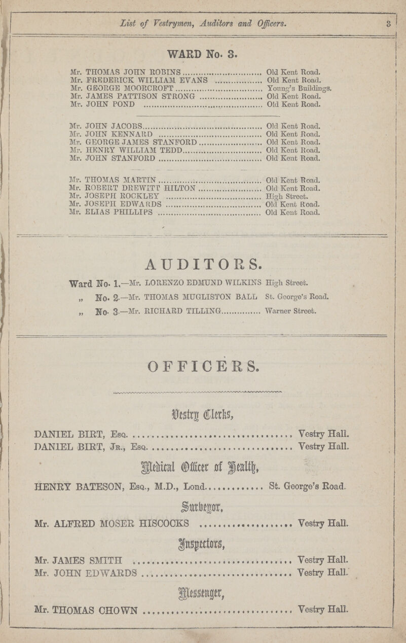 3 List of Vestrymen, Auditors and Officers. WARD No. 3. Mr. THOMAS JOHN ROBINS Old Kent+ Road. Mr. FREDERICK WILLIAM EVANS Old Kent Road. Mr. GEORGE MOORCROFT Young's Buildings. Mr. JAMES PATTISON STRONG Old Kent Road. Mr. JOHN POND Old Kent Road. Mr. JOHN JACOBS Old Kent Road. Mr. JOHN KENNARD Old Kent Road. Mr. GEORGE JAMES STANFORD Old Kont Road. Mr. HENRY WILLIAM TEDD Old Kent Road. Mr. JOHN STANFORD Old Kent Road. Mr. THOMAS MARTIN Old Kent Boad. Mr. ROBERT DREWITT HILTON Old Kent Road. Mr. JOSEPH ROCKLEY High Street. Mr. JOSEPH EDWARDS Old Kent Road. Mr. ELIAS PHILLIPS Old Kent Road. AUDITORS. Ward Ko- 1.—Mr. LORENZO EDMUND WILKINS High Street. „ No. 2 — Mr. THOMAS MUGLISTON BALL St. George's Road. „ No- 3—Mr. RICHARD TILLING Warner Street.