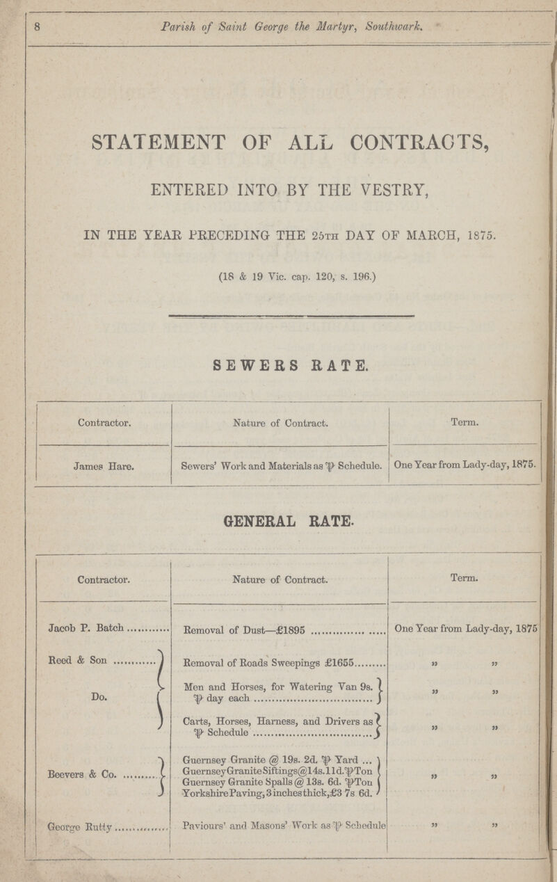 8 Parish of Saint George the Martyr, Southwark. STATEMENT OF ALL CONTRACTS, ENTERED INTO BY THE VESTRY, IN THE YEAR PRECEDING THE 26th DAY OF MARCH, 1875. (18 & 19 Vic. cap. 120, s. 196.) SEWERS RATE. Contractor. Nature of Contract. Term. James Hare. Sewers' Work and Materials as per Schedule. One Year from Lady-day, 1875. GENERAL RATE. Contractor. Nature of Contract. Term. Jacob P. Batch Removal of Dust—£1895 One Year from Lady-day, 187 Reed & Son Removal of Roads Sweepings £1655 ,, ,, Do. Men and Horses, for Watering Van as per day each ,, ,, Carts, Horses, Harness, and Drivers as Schedule ,, ,, Beevers & Co. Guernsey Granite @ 19s. 2d. per Yard ,, ,, Guernsey Granite Siftnigs@14s.lld.per Ton Guernsey Granite Spalls @ 13s. 6d. per Ton Yorkshire Paving, 3 inches thick,£3 7s 6d. Paviours' and Masons' Work as per Schedule ,, ,,