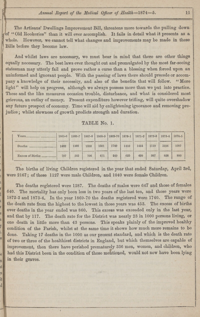 11 Annual Report of the Medical Officer of Health—1874—5. The Artisans' Dwellings Improvement Bill, threatens more towards the pulling down of Old Rookeries than it will ever accomplish. It fails in detail what it presents as a whole. However, we cannot tell what changes and improvements may be made in these Bills before they become law. And whilst laws are necessary, we must bear in mind that there are other things equally necessary. The best laws ever thought out and promulgated by the most far-seeing statesman may utterly fail and prove rather a curse than a blessing when forced upon an uninformed and ignorant people. With the passing of laws there should precede or accom pany a knowledge of their necessity, and also of the benefits that will follow. More light will help on progress, although we always possess more than we put into practice. These and the like measures occasion trouble, disturbance, and what is considered most grievous, an outlay of money. Present expenditure however trifling, will quite overshadow any future prospect of economy. Time will aid by enlightening ignorance and removing pre judice; whilst slowness of growth predicts strength and duration. TABLE No. 1. Years 1865-6 1866-7 1867-8 1868-9 1869-70 1870-1 1871-2 1872-3 1873-4 1874-5 Deaths 1482 1502 1352 1501 1740 1410 1444 1119 1256 1287 Excess of Births 707 542 706 671 249 655 499 997 828 880 The births of living Children registered in the year that ended Saturday, April 3rd, were 2167; of these 1127 were male Children, and 1040 were female Children. The deaths registered were 1287. The deaths of males were 647 and those of females 640. The mortality has only been less in two years of the last ten, and those years were 1872-3 and 1873-4. In the year 1869-70 the deaths registered were 1740. The range of the death rate from the highest to the lowest in those years was 453. The excess of births over deaths in the year ended was 860. This excess was exceeded only in the last year, and that by 117. The death rate for the District was nearly 23 in 1000 persons living, or one death in little more than 43 persons. This speaks plainly of the improved healthy condition of the Parish, whilst at the same time it shows how much more remains to be done. Taking 17 deaths in the 1000 as our present standard, and which is the death rate of two or three of the healthiest districts in England, but which themselves are capable of improvement, then there have perished prematurely 336 men, women, and children, who had this District been in the condition of those mentioned, would not now have been lying in their graves.