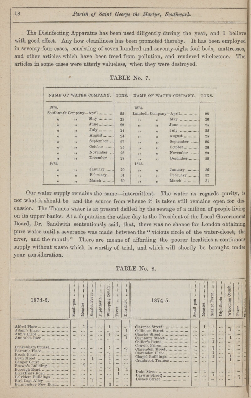 18 Parish of Saint George the Martyr, Southward. The Disinfecting Apparatus has been used diligently during the year, and I believe with good effect. Any how cleanliness has been promoted thereby. It has been employed in seventy-four cases, consisting of seven hundred and seventy-eight foul beds, mattresses, and other articles which have been freed from pollution, and rendered wholesome. The articles in some cases were utterly valueless, when they were destroyed. TABLE No. 7. NAME OF WATER COMPANY. TONS. NAME OF WATER COMPANY. TONS. 1874. 1874. Southwark Company—April 25 Lambeth Company—April 28 ,, ,, May 25 ,, ,, May 26 „ „ June 22 ,, ,, June 25 ,, ,, July 24 ,, ,, July 25 ,, ,, August 24 it „ August 25 „ „ September 27 ,, ,, September 26 ,, ,, October 25 „ „ October 26 „ ,, November 28 „ „ November 29 ,, ,, December 28 ,, ,, December 29 1875. 1875. „ „ January 29 ,, ,, January 30 ,, ,, February 31 ,, ,, February 32 ,, ,, March 30 ,, „ March 31 Our water supply remains the same—intermittent. The water as regards purity, is not what it should be, and the source from whence it is taken still remains open for dis cussion. The Thames water is at present defiled by the sewage of a million of people living on its upper banks. At a deputation the other day to the President of the Local Government Board, Dr. Sandwith sententiously said, that, there was no chance for London obtaining pure water until a severance was made between the vicious circle of the water-closet, the river, and the mouth. There are means of affording the poorer localities a continuous supply without waste which is worthy of trial, and which will shortly be brought under your consideration. TABLE No. 8. 1874-5. Small - pox Measles Scarlet Fever Diphtheria Whooping Cough Fever Diarrhœa 1874-5. Small-pox Measles Scarlet Fever Diphtheria Whooping Cough Fever Diptheria Alfred Place ... 1 ... ... 1 ... ... Clarence street ... 1 1 ... ... ... ... Adam's Place ... ... ... ... ... ... 1 collinson street ... ... ... ... 1 ... ... Ann's Place ... ... ... ... 1 ... ... Charles Street ... ... ... ... ... ... ... Amicable Row ... ... ... ... ... ... 1 cornbury street ... ... ... ... 1 ... ... collier's rents ... ... 1 ... ... ... ... Buckenham Spuare ... ... ... ... 1 ... ... Convict Prison ... ... 1 ... ... ... ... Barron's Place ... ... ... ... ... ... 1 Clarendon Street ... ... 1 ... ... ... ... Brook Place ... ... ... ... 1 ... ... Clarendon place ... ... 1 ... 1 ... ... Bean Street ... ... 1 ... 1 ... ... Cranbrook Buildings ... ... ... ... 1 ... ... Bangor Court ... ... ... ... 1 ... ... Cranbrook Terrace ... ... ... ... ... ... ... Brown's Buildings ... 1 ... ... ... ... ... Duke street Brough Road ... ... ... ... 1 1 1 ... 1 ... ... ... ... ... Blackfriars Road ... ... ... ... ... 1 ... Darwin Street ... ... 1 ... ... 1 ... Belvidere Buildings ... ... ... ... l ... ... Bird Cage Alley ... ... 1 ... ... ... ... Disney Street ... ... 1 ... ... ... ... Bermondsey New Road ... ... ... ... 2 ... ...