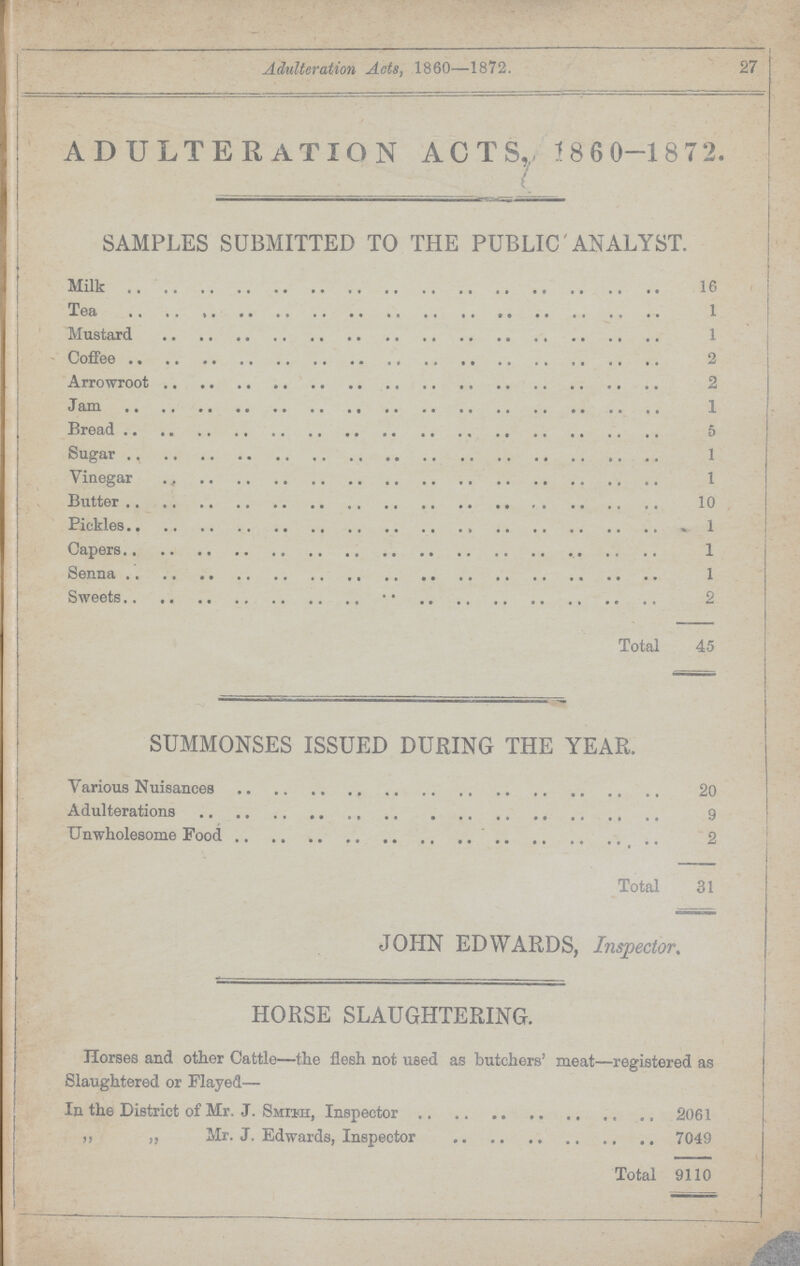 Adulteration Acts, 1860—1872. 27 ADULTERATION ACTS, 1860-1872. SAMPLES SUBMITTED TO THE PUBLIC ANALYST. Milk 16 Tea 1 Mustard 1 Coffee 2 Arrowroot 2 Jam 1 Bread 5 Sugar 1 Vinegar 1 Butter 10 Pickles 1 Capers 1 Senna 1 Sweets 2 Total 45 SUMMONSES ISSUED DURING THE YEAR. Various Nuisances 20 Adulterations 9 Unwholesome Food 2 Total 31 JOHN EDWARDS, Inspector. HORSE SLAUGHTERING. Horses and other Cattle—the flesh not used as butchers' meat—registered as Slaughtered or Flayed— In the District of Mr. J. Smiyh, Inspector 2061 „ ,, Mr. J. Edwards, Inspector 7049 Total 9110