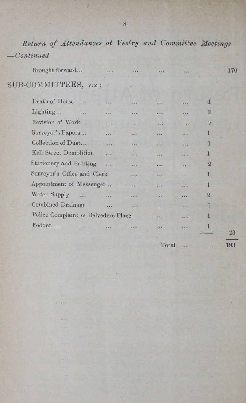 8 Return of Attendances at Vestry and Committee Meetings —Continued Brought forward 170 SUB-COMMITTEES, viz:— Death of Horse 1 Lighting 3 Revision of Work 7 Surveyor's Papers 1 Collection of Dust 1 Kell Street Demolition 1 Stationery and Printing 2 Surveyor's Office and Clerk 1 Appointment of Messenger 1 Water Supply 2 Combined Drainage 1 Police Complaint re Belvedere Place 1 Fodder 1 23 Total 193