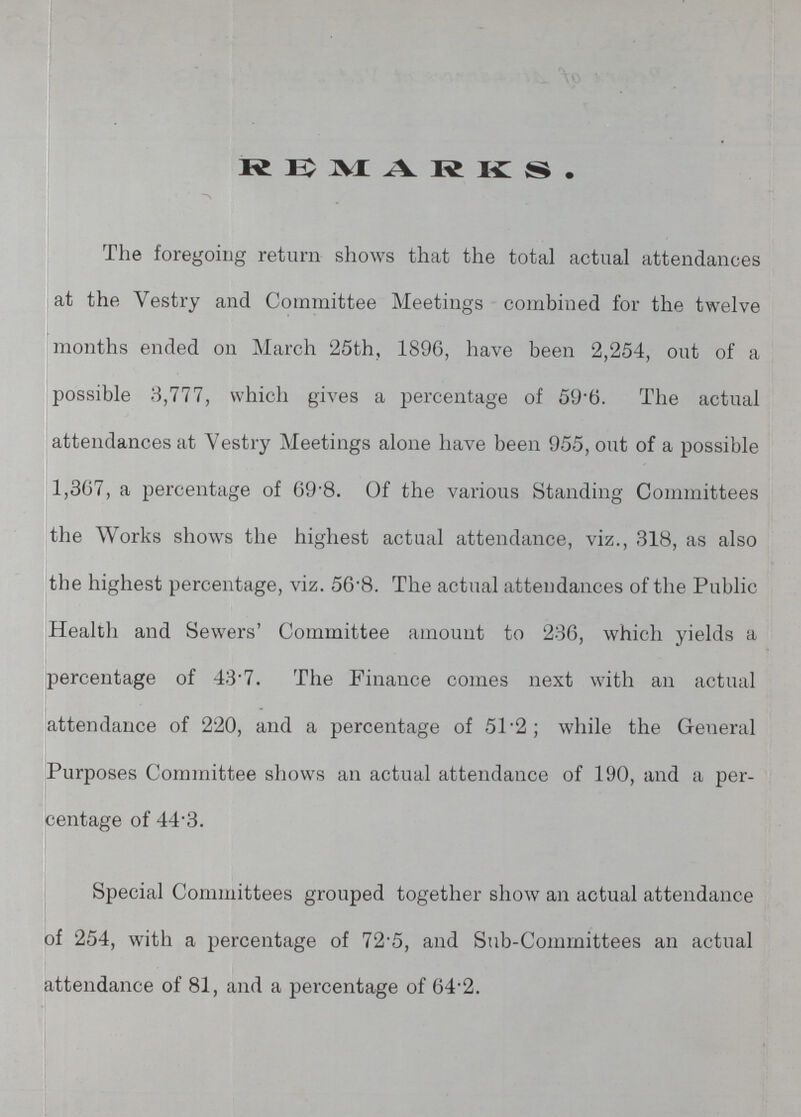 REMARKS. The foregoing return shows that the total actual attendances at the Vestry and Committee Meetings combined for the twelve months ended on March 25th, 1896, have been 2,254, out of a possible 3,777, which gives a percentage of 59.6. The actual attendances at Vestry Meetings alone have been 955, out of a possible 1,367, a percentage of 69.8. Of the various Standing Committees the Works shows the highest actual attendance, viz., 318, as also the highest percentage, viz. 56.8. The actual attendances of the Public Health and Sewers' Committee amount to 236, which yields a percentage of 43.7. The Finance comes next with an actual attendance of 220, and a percentage of 5T2 ; while the General Purposes Committee shows an actual attendance of 190, and a per centage of 44.3. Special Committees grouped together show an actual attendance of 254, with a percentage of 72.5, and Sub-Committees an actual attendance of 81, and a percentage of 64.2.