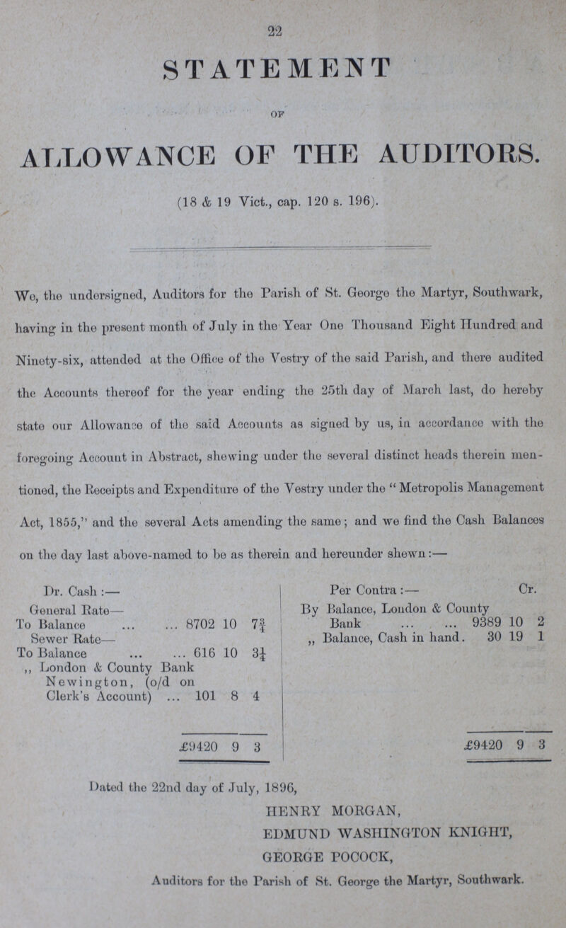 22 STATEMENT OF ALLOWANCE OF THE AUDITORS. (18 & 19 Vict., cap. 120 s. 196). Wo, the undersigned, Auditors for the Parish of St. George the Martyr, Southwark, having in the present month of July in the Year One Thousand Eight Hundred and Ninety-six, attended at the Office of the Vestry of the said Parish, and there audited the Accounts thereof for the year ending the 25th day of March last, do hereby state our Allowance of the said Accounts as signed by us, in accordance with tho foregoing Account in Abstract, shewing under the several distinct heads therein men tioned, the Receipts and Expenditure of the Vestry under the Metropolis Management Act, 1855,'' and the several Acts amending the same; and we find the Cash Balances on the day last above-named to bo as therein and hereunder shewn:— Dr. Cash:— General Rate— To Balance 8702 10 7¾ Sewer Rate— To Balance 616 10 3¼ „ London & County Bank Newington, (o/d on Clerk's Account) 101 8 4 £9420 9 3 Per Contra:- Cr. By Balance, London & County Bank 9389 10 2 „ Balance, Cash in hand. 30 19 1 £9420 9 3 Dated the 22nd day of July, 1896, HENRY MORGAN, EDMUND WASHINGTON KNIGHT, GEORGE POCOCK, Auditors for the Parish of St. George the Martyr, Southwark.