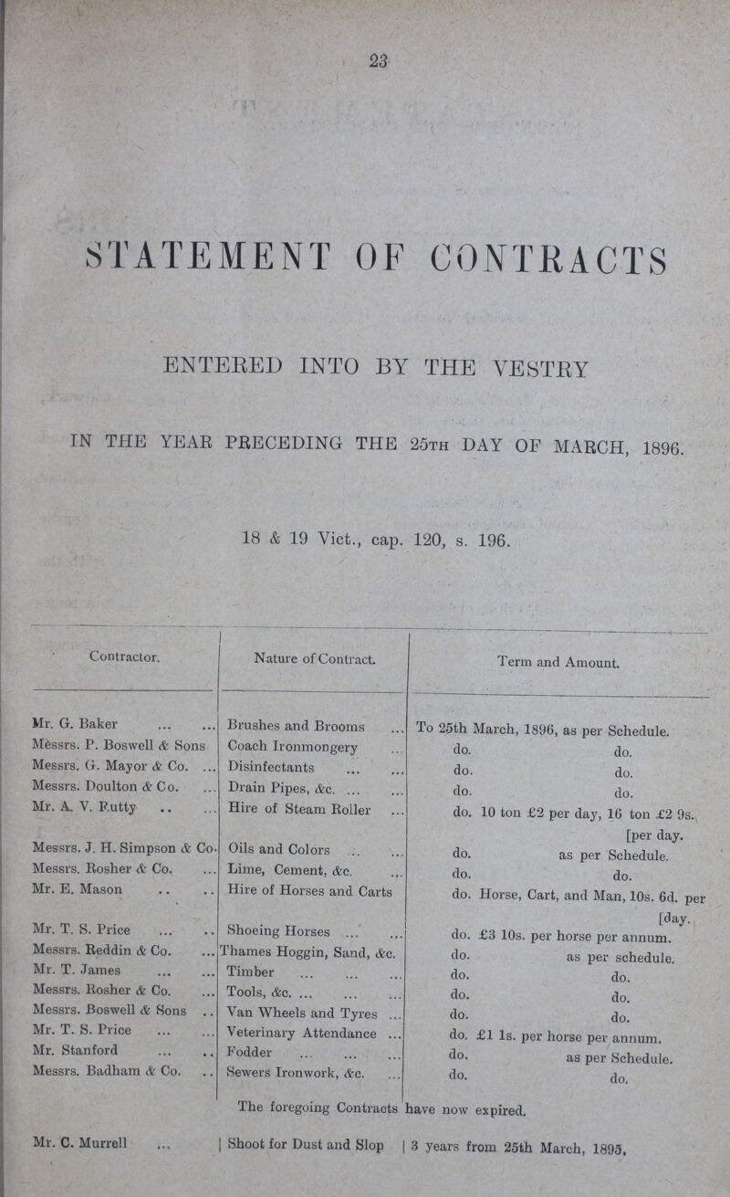 23 STATEMENT OF CONTRACTS ENTERED INTO BY THE VESTRY IN THE YEAR PRECEDING THE 25th DAY OF MARCH, 1896. 18 & 19 Vict., cap. 120, s. 196. Contractor. Nature of Contract. Term and Amount. Mr. G. Baker Messrs. P. Boswell & Sons Messrs. G. Mayor & Co. Messrs. Doulton & Co. Mr. A. V. Rutty Messrs. J. H. Simpson & Co Messrs. Rosher & Co. Mr. E. Mason Mr. T. S. Price Messrs. Reddin & Co. Mr. T. James Messrs. Rosher & Co. Messrs. Boswell & Sons Mr. T. S. Price Mr. Stanford Messrs. Badliam & Co. Brushes and Brooms Coach Ironmongery Disinfectants Drain Pipes, etc. Hire of Steam Roller Oils and Colors Lime, Cement. &c. Hire of Horses and Carts Shoeing Horses . Thames Hoggin, Sand, &c. Timber Tools, &c. Van Wheels and Tyres Veterinary Attendance Fodder Sewers Ironwork, &c. To 25th March, 1896, as per Schedule. do. do. do. do. do. do. do. 10 ton £2 per day, 16 ton £2 9s. [per day. do. as per Schedule. do. do. do. Horse, Cart, and Man, 10s. 6d. per [day. do. £3 10s. per horse per annum. do. as per schedule. do. do. do. do. do. do. do. £1 1s. per horse per annum. do. as per Schedule. do. do. The foregoing Contracts have now expired. Mr. C. Murrell Shoot for Dust and Slop 3 years from 25th March, 1895.