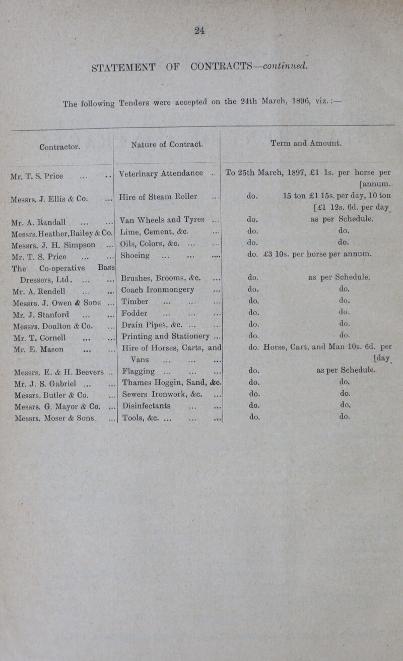 24 STATEMENT OF CONTRACTS—continued. The following Tenders were accepted on the 24th March, 1896, viz.:— Contractor. Nature of Contract. Term and Amount. Mr. T. S. Price Messrs. J. Ellis & Co. Mr. A. Randall Messrs.Heather,Bailey & Co. Messrs. J. H. Simpson Mr. T. S. Price The Co-operative Bass Dressers, Ltd. Mr. A. Rendell Messrs. J. Owen & Sons Mr. J. Stanford Messrs. Doulton & Co. Mr. T. Cornell Mr. E. Mason Messrs. E. & II. Beevers Mr. J. S. Gabriel Messrs. Butler & Co. Messrs. G. Mayor & Co. Messrs. Moser & Sons Veterinary Attendance Hire of Steam Holier Van Wheels and Tyres Lime, Cement, Ac. Oils, Colors, &c. Shoeing Brushes, Brooms, &c. Coach Ironmongery Timber Fodder Drain Pipes, &c. Printing and Stationery Hire of Horses, Carts, and Vans Flagging Thames Hoggin, Sand, &c. Sewers Ironwork, &c. Disinfectants Tools, &c To 25th March, 1897, £1 1s. per horse per [annum. do. 15 ton £1 15s. per day, 10 ton [£1 12s. 6d. per day do. as per Schedule. do. do. do. do. do. £3 10s. per horse per annum. do. as per Schedule. do. do. do. do. do. do. do. do. do. do. do. Horse, Cart, and Man 10s. 6d. per [day. do. as per Schedule. do. do. do. do. do. do. do. do.