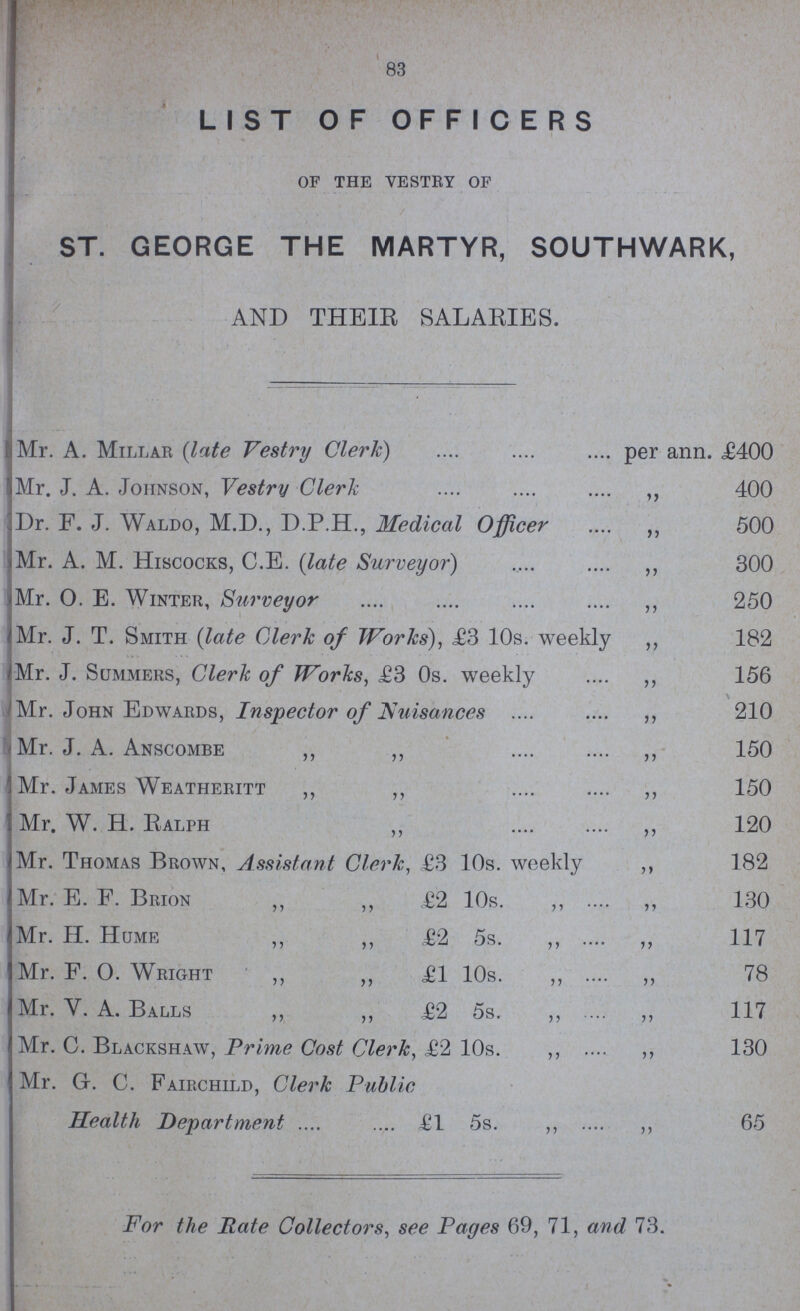 83 LIST OF OFFICERS of the vestry of ST. GEORGE THE MARTYR, SOUTHWARK, AND THEIR SALARIES. Mr. A. Millar (late Vestry Clerk) per ann. £400 Mr. J. A. Johnson, Vestry Clerk „ 400 Dr. F. J. Waldo, M.D., D.P.H., Medical Officer ,, 500 Mr. A. M. Hiscocks, C.E. (late Surveyor) ,, 300 Mr. O. E. Winter, Surveyor ,, 250 Mr. J. T. Smith (late Clerk of Works), £3 10s. weekly ,, 182 Mr. J. Summers, Clerk of Works, £3 0s. weekly ,, 156 Mr. John Edwards, Inspector of Nuisances ,, 210 Mr. J. A. Anscombe „ „ ,, 150 Mr. James Weatheritt „ „ ,, 150 Mr. W. EL Ralph „ „ ,,120 Mr. Thomas Brown, Assistant Clerk, £3 10s. weekly „ 182 Mr. E. F. Brion „ „ £2 10s. ,, „ 130 Mr. H. Hume ,, ,, £2 5s. ,, ,, 117 Mr. F. O. Wright ,, „ £1 10s. ,, ,, 78 Mr. V. A. Balls „ „ £2 5s. ,, ,, 117 Mr. C. Blackshaw, Prime Cost Clerk, £2 10s. „ ,, 130 Mr. G. C. Fairchild, Clerk Public Health Department £1 5s. ,, ,, 65 For the Rate Collectors, see Pages 69, 71, and 73.