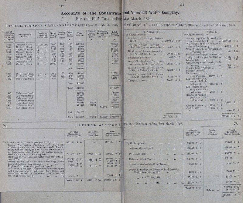 112 113 Accounts of the Southwark -nd Vauxhall Water Company. For the Half Year ending list March, 189.6. STATEMENT OF STOCK, SHAKE AND LOAN CAPITAL on 31st March, 1896^ Acta of Parliament authorising the raising of Capital. Description of Capital. Maximum Dividend authorised. No. of Shares issued. Nominal amount of Shares. £ Called up per Snare. £ Total paid up. £ Amount Issued hut not paid. £ Remaining to be issued and Called up. £ Total Amount authorised. 1 £ 1845 Ordinary Stock 10 per cent. 3030 100 100 303000 • 303000 ] 1852 Ordinary Stock 10 ,, ,, 3030 25 25 75900 75900 ! 1855 Ordinary Shares 7^ ,, >> 1205 100 100 120500 126500 1804 Ordinary Stock 10 ,, ,, 1265 100 100 126500 126500 18(34 Ordinary Stock 10 ». >j 590 100 100 59000 59000 j 1807 Ordinary Stock 10 „ ,. 518 100 100 51800 51800 ; 1807 Ordinary Stock 10 ,, ,, 500 100 100 50000 50000 j 1872 Ordinary Stock 10 ,, ,, 755 100 100 75500 75500 1872 Ordinary Mock 10 „ „ 16000 10 10 160000 160000 Old. 1028800 1855 Preference Stock 5 ,, ,, 1205 100 100 126500 126500 1 1807 Preference Stock 5 „ „ 1982 100 100 198200 198200 1872 Preference Stock 5 „ „ 1045 100 100 164500 164500 Pref. 489200 Total 1518000 1518000 1845 Debenture Stock 120000 120000 1852 Debenture Stock 112000 112000 1855 Debenture Stock 150000 150000 1872 Debenture Stock 100000 100000 1886 Debenture Stock 264630 35370 300000 1891 Debenture Stock 234477 65523 300000 1894 Debenture Stock 750000 750000 Deb. 981107 Totil 2499107 100893 750000 3350000 J TATEMENT of the LIABILITIES & ASSETS (Balance Sheet) on 31st March, 1896. LIABILITIES. ASSETS. I To Capital Account :— By Capital Account : — Amount received, as per Account No. 2 2609282 9 10 Amount expendedfor Works, as per Account No. 2 2635644 8 3 Revenue Account (Provision for Bad Debts), as per Account No. 3 4500 0 0 Water Rents and Service Accounts due to the Company 59226 11 5 Dividend and Interest Account, as per Account No. 4 20634 14 11 Water Rents in hands of Collectors for Collection ... 845 15 10 Stock in hand—pipes, meters, fit tings, coal and general stores ... 17549 16 9 Unclaimed Dividends 605 17 0 Outstanding Tradesmen's Accounts, &.C.. owing by the Company ... 22513 6 6 Income Tax 2147 7 11 Outstanding Accounts owing to the Company 261 6 Interest accrued to 31st March, 1896, on Debenture Stock 20391 14 0 London County Council 1436 3 1 Suspense Account... Interest accrued to 31st March, 1896, on Preference Stock 6115 0 0 Parliamentary and other Deposits 28900 0 0 Temporary Loan 70000 0 0 Expenditure of Com pany's Bill in Parliament 1403 17 2 Expenditure on low ering Mains, Car ried forward 2607 4 9 « Balance of Frost Ex penditure, Car ried forward ... 3000 0 0 35971 1 11 Cash at Bankers ... 1195 9 5 Cash in Office 265 1 5 $ 1460 10 10 L 2754032 2 3 k /2754043 2 3 CAPITAL ACCOUNT for the Half-Year ending 30st March, 1896. Cr. i Certified Expenditure 30th Sept., 1895. Expenditure diiring Half Year Total Expenditure to Date of Account Certified Receipts to the 30th Sept., 189j. Receipts during Half-Year. Total Receipts to Date of Account. To Expenditure on Works to 31st March, 1871 1437110 4 6 . .. 1437110 4 6 By Ordinary Stock 902300 0 0 902300 0 0 Lands, Water-rights, Quit-rents, and Easements acquired by the Company ; Reservoirs, Wells, Pumps, Shafts, Conduit Pipes, and Works for the Collection or Impounding and Storing of Water, including Service Reservoirs and Filtering Beds ... 592069 11 11 27029 8 6 619699 0 5 Ordinary Share Capital 126500 0 0 126500 0 0 Preference Stock ■ 489200 0 0 489200 0 0 Main and Service Pipes connected with the distribu tion ofWater 479818 18 3 6204 7 9 486023 6 ■ 0 Debenture Stock A 981107 0 0 981107 Meters, Fitting, and Service Works, including Labour 40882 0 11 504 5 7 41386 12 b Premiums received on Shares Issued ... 4201 L8 2 4201 18 2 Law and Parliamentary Expenses 10707 4 9 16707 4 9 Engineers' Expenses chargeable to Capital ... 17099 10 0 584 9 0 17683 19 0 Interest at 4^ per cent, on new Ordinary Share Capital and 5 per cent on new Preference Share Capital and 4^ and 4£ per cent, on Debenture ^tock, raised per sec. 11 of 35 Vic., cap. 3 17034 1 1 17034 1 1 Premiums received on Debenture Stock Issued:— Under Acts prior to 1886 5080 LI 8 5080 11 8 ,, S. & V. Act, 1886 ...' 35370 0 0 35370 0 0 2600721 17 5 34922 10 10 £2635644 8 3 „ „ 1891 65523 0 0 65523 0 0 2609282 9 10 2609282 9 10 1 W- ' Balance 26361 18 5 B* . . . „ • , \ £2635644 8 3