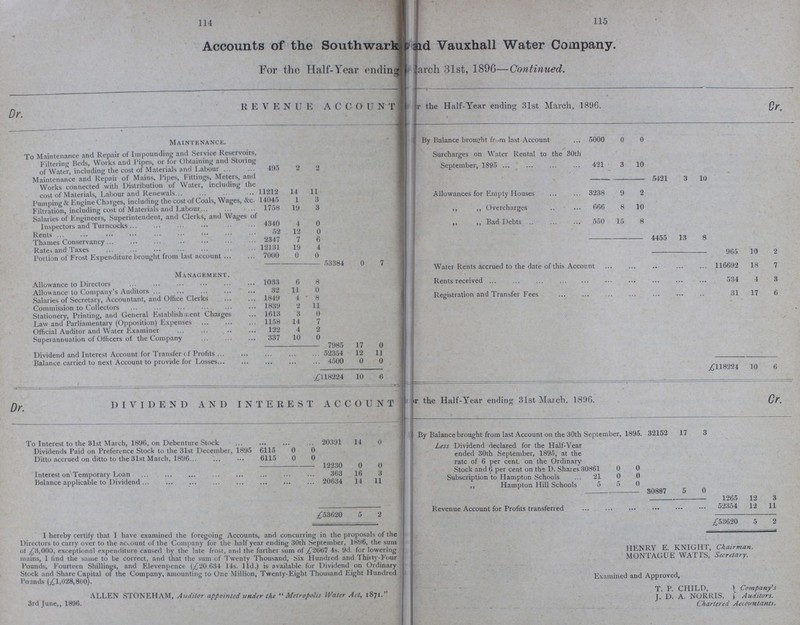 114 115 Accounts of the Southwark t: aid Vauxhall Water Company. Eor the Half-Year ending! arch 31st, 1896—Continued. ^ R E VENUE A C C O U N T j Ir the Half-Year ending 31st March, 1896. Qr Maintenance. [ By Balance brought from last Account 5000 0 0 To Maintenance and Repair of Impounding and Service Reservoirs, Filtering Beds, Works and Pipes, or for Obtaining and Storing of Water, including the cost of Materials and Labour 495 2 2 Surcharges on Water Rental to the 30th September, 1895 ... 421 3 10 Maintenance and Repair of Mains, Pipes, Fittings, Meters, and Works connected with Distribution of Water, including the cost of Materials, Labour and Renewals 11212 14 11 5421 3 10 Allowances for Empty Houses 3238 9 2 Pumping & Engine Charges, including the cost of Coals, Wages, &c. 14045 1 3 Filtration, including cost of Materials and Labour 1758 19 3 ,, ,, Overcharges 666 8 10 Salaries of Engineers, Superintendent, and Clerks, and Wages of Inspectors and Turncocks ... 4340 4 0 ,, ,, Bad Debts ... 550 15 8 Rents ... 52 12 0 Thames Conservancy 2347 7 6 4455 13 8 Rates and Taxes 12131 19 4 Portion of Frost Expenditure brought from last account 7000 0 0 965 10 2 53384 0 7 Water Rents accrued to the date of this Account 116692 18 7 Management. Allowance to Directors 1033 6 8 Rents received ... ... ... 534 4 3 Allowance to Company's Auditors ... 32 11 0 Registration and Transfer Fees 31 17 6 Salaries of Secretary, Accountant, and Office Clerks 1849 4 8 Commission to Collectors L839 2 11 Stationery, Printing, and General Establishment Charges 1613 3 0 Law and Parliamentary (Opposition) Expenses 1158 14 7 Official Auditor and Water Jixaminer 122 4 2 Superannuation of Officers of the Company 337 10 0 7985 17 0 Dividend and Interest Account for Transfer of Profits 52354 12 11 Balance carried to next Account to provide for Losses... • • • ... . . . 4500 0 0 1 18224 10 6 j £118224 10 6 nr DIVIDEND AN1) INTEREST ACCOUNT 1 ir the Half-Year ending 31st March, 1896. Cf. 1. F By Balance brought from last Account on the 30th September, 1895. 32152 17 3 To Interest to the 31st March, 1896, on Debenture Stock 20391 14 0 Less Dividend declared for the Half-Yea ended 30th September, 1895, at the rate of 6 per cent, on the Ordinary Stock and 6 per cent on the D. Shares 30861 0 0 S Dividends Paid on Preference Stock to the 31st December, 1895 6115 0 0 Ditto accrued on ditto to the 31st March. 1896... 6115 0 0 12230 n () Interest on Temporary Loan 363 16 3 Balance anolicable to Dividend ... 20634 14 11 Subscription to Hampton Schools 21 0 0 ,, Hampton Hill Schools 5 h 0 30887 5 0 1265 12 3 £53620 5 2 Revenue Account for Profits transferred ... • ... ... •• ... 52354 12 11 = £53620 5 2 1 hereby certify that I have examined the foregoing Accounts, and concurring in the proposals of the Directors to carry over to the account of the Company for the half year ending 30th September, 1896, the sum of £3,000, exceptional expenditure caused by the late frost, and the further sum of £2607 4s. 9d. for lowering mains, 1 find the same to be correct, and that the sum of Twenty Thousand, Six Hundred and Thiity-Four Founds, Fourteen Shillings, and F^levenpence (£20,634 14s. lid.) is available for Dividend on Ordinary Stock and Share Capital oi the Company, amounting to One Million, Twenty-Eight Thousand Eight Hundred Founds (£1,028,800). ALLEN STONEHAM, Auditor appointed under the '' Metropolis Water Act, 1871.'' 3rd June,, 1896. HENRY E. KNIGHT, Chairman. MONTAGUE WATTS, Secretary. Examined and Approved, T. P. CHILD, T. D. A. NORRIS, Company's A uditors. Chartered Accountants.
