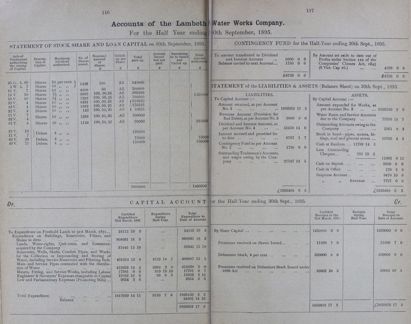 116 117 Accounts of the Lambeth Water Works Company. For the Half Year ending, Bath September, 1895. STATEMENT OF STOCK SHARE AND LOAN CAPITAL on 30th September, 1895. CONTINGENCY FUND for the Half-Year ending 30th Sept., 1895. Acta of Parliament authorising the raising of Capital. Descrip tion of Capital. Maximum Dividend authorised. No. of Shares issued. Nominal amount of Called up per Share. Total paid up. Amount Issued but not paid. Remaining to be issued and Called up. Total Amount authorised. To amount transferred to Dividend and Interest Account 3000 0 0 By Amount set aside to date out of Profits under Section 122 of the Companies' Clauses Act, 1845 (8 Vict. Cap 16.) 4750 0 0 Balance carried to next Account... 1750 0 0 £ £ £ £ £ £ | £4750 0 0 £4750 0 0 25 G. 3, 89 Shares 10 percent. 1438 100 All 143800 1250000 STATEMENT of the LIABILITIES & ASSETS (Balance Sheet) on 30th Sept., 1895. 4 W. 4, 7 Shares 10 ,, ,, 11 V. 7 Shares 10 „ „ 4000 50 All 200000 19 V. 10 Shares 7½ „ „ 3662 100, 50, 25 All 306200 LIABILITIES. A SSETS. 19 V. 10 Shares 7½ „ „ 1298 100, 50, 25 All 100000 To Capital Account:— By Capital Account:- 32 V 4 Shares 10 „ „ 3431 100, 50, 25 All 318950 32 V. 4 Shares 10 „ „ 1893 100, 50, 25 All 170125 Amount received, as per Account No. 2 1850952 17 3 Amount expended for Works, as per Account No. 2 1826150 2 5 32 V. 4 Shares 10 „ ,, 142 100, 50, 25 All 10925 11 V. 7 Shares 10 ,, ,, 1356 100, 50, 25 All 108000 325000 Revenue Account (Provision for Bad Debts), as per Account No. 3 9800 0 0 Water Rents and Service Accounts due to the Company 79703 13 7 32 V. 4 61 V. 4 Shares 10 ,, ,, 1149 100,50,25 All 92000 Dividend and Interest Account, as per Account No. 4 53450 14 0 Outstanding Accounts owing to the Company 2361 8 3 19 V. 10 1 Deben 4 „ „ 125000 11 V. 7 Interest accrued and provided for to date 6767 1 7 Stock in hand—pipes, meters, fit tings, coal and general stores 10709 4 5 46 V. 28 Deben. 4 ,, ,, 75000 75000 49 V. 71 Deben. 4 ,, ,, 150000 150000 Contingency Fund as per Account No. 5 1750 0 0 Cash at Bankers 11789 14 5 Outstanding Tradesmen's Accounts, and wages owing by the Com pany 27747 13 5 Less Outstanding Cheques 705 13 6 \ 11082 0 11 Cash on deposit 5000 0 0 Cash in Office 178 6 8 • Suspense Account... 9478 10 0 1800000 1800000 „ „ Revenue 7727 0 0 £1950468 6 3 £1950468 6 3 Dr. CAPITAL ACCOUNT for the Half-Year ending 30th Sept., 1895. Cr. Certified Expenditure 31st March, 1895. Expenditure during Half Year Total Expenditure to Date of Account Certified Receipts to the 31st March, 1890. Receipts during Half-Year. Total Receipts to Date of Account. To Expenditure on Freehold Lands to 31st March, 1871 24115 10 3 ... 24115 10 3 By Share Capital .. 1450000 0 0 1450000 0 0 Expenditure on Buildings, Reservoirs, Filters, and Mains to ditto 908961 16 3 908961 16 3 Lands, Water-rights, Quit-rents, and Easements acquired by the Company 31045 15 10 31045 15 10 Premiums received on Shares Issued... 11290 7 0 11290 7 0 Reservoirs, Wells, Shafts, Conduit Pipes, and Works for the Collection or Impounding and Storing of Water, including Service Reservoirs and Filtering Beds 401354 13 6 4732 18 7 406087 12 1 Debenture Stock, 4 per cent 350000 0 0 350000 0 0 Main and Service Pipes connected with the distribu tion of Water 412363 19 4 3964 2 8 416328 2 0 Premiums received on Debenture Stock Issued under 1886 Act 39662 10 3 39662 10 3 Meiers, Fitting, and Service Works, including Labour 17381 0 0 319 19 10 17701 0 7 Engineers' & Surveyors' Expenses chargeable to Capital 19162 16 6 93 6 5 19256 2 11 Law and Parliamentary Expenses (Promoting Bills) 2654 2 6 ... 2654 2 6 - Total Expenditure Balance 1817039 14 11 9110 7 6 1826150 24802 2 14 5 10 1850952 17 3 1850952 17 3 £1850952 17 3