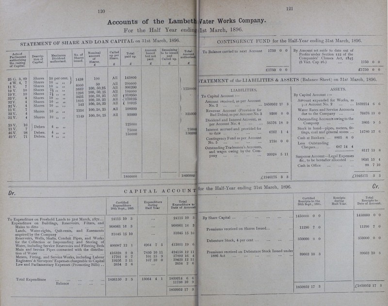 120 121 Accounts of the Lambeth Water Works Company. For the Half Year ending 1st March, 1896. STATEMENT OF SHARE AND LOAN CAPITAL on 31st March, 1896. Acta of Parliament authorising the raiding of Capital. Descrip tion of Capital. Maximum Dividend authorised. No. of Shares issued. Nominal amount of Shares. Called up per Share. Total paid up. Amount Issued hut not paid. Remaining to be issued and Called up. Total Amount authorised £ £ £ £ £ £ 25 G. 3, 83 Shares 10 per cent. 1438 100 All 143800 ' 1250000 4 W. 4, 7 Shares 10 „ „ 11 V. 7 Shares 10 „ „ 4000 50 All 200000 19 V. 10 Shares 7½ „ „ 3662 100, 50 25 AM 306200 19 V. 10 Shares 7½ „ „ 1298 100, 50, 25 All 100000 32 V. 4 Shares 10 „ „ 3431 100, 50 25 318950 32 V. 4 Shares 10 „ „ 1893 100,50,25 All 170125 32 V. 4 Shares 10 „ „ 142 100,50,25 All 10925 325000 11 V. 7 Shares 10 „ „ 1356 100,50, 25 All 108000 32 V. 4 32 V. 4 Shares 10 „ „ 1149 100,50, 25 All 92000000 19 V. 10 Deben 4 „ „ 125000 11 V. 7 46 V. 28 Deben. 4 „ „ 75000 75000 49 V. 71 Deben. 4 „ „ 150000 15000 1800000 1800000 CONTINGENCY FUND for the Half-Year ending 31st March, 1896. To Balance carried to next Account 1750 0 0 By Amount set aside to date out of Profits under Section 122 of the Companies' Clauses Act, 1845 (8 Vict. Cap 16.) 1750 0 0 £1750 0 0 £1750 0 0 STATEMENT of the LI ABILITIES & ASSETS (Balance Sheet) on 31st March, 1896. LIABILITIES. ASSETS. To Capital Account:— By Capital Account:— Amount received, as per Account No. 2 1850952 17 3 Amount expended for Works, as p^r Account No. 2 1839214 6 6 Revenue Account (Provision for Bad Debts), as per Account No. 3 9200 0 0 Water Rates and Service Accounts due to the Company 70476 13 0 Dividend and Interest Account, as per Account No. 4 56576 18 9 Outstanding Accounts owing to the Company 3805 9 5 Interest accrued and provided for to date 6767 1 4 Stock in hand—pipes, meters, fit tings, coal and general stores ... 14780 17 6 Contingency Fund as per Account No. 5 1750 0 0 Cash at Bankers 8805 8 0 Less Outstanding Cheques 687 14 4 Outstanding Tradesmen's Accounts, and wages owing by the Com pany 20928 5 11 8117 13 8 Suspense Account—Legal Expenses &c., to be hereafter allocated ... 9691 15 4 Cash in Office 88 7 10 £1946175 3 3 £1946175 3 3 CAPITAL ACCOUNT for the Half-year ending 31st March, 1896. Dr. Cr. Certified Expenditure 30th Sept., 1895. Expenditure during Half Year Total Expenditure to ' Date of Account - Certified Receipts to the 30th Sept., 1890. Receipts during Half-Year. Total Receipts to Date of Account. To Expenditure on Freehold Lands to 31st March, 1871 24115 10 3 24115 10 3 By Share Capital 1450000 0 0 1450000 0 0 Expenditure on Buildings, Reservoirs, P'ilters, and Mains to ditto 908961 16 3 908961 16 3 Lands, Water-rights, Quit-rents, and Easements acquired by the Company 31045 15 10 31045 15 10 Premiums received on Shares Issued 11290 7 0 11290 7 0 Reservoirs, Wells, Shafts, Conduit Pipes, and Works for the Collection or Impounding and Storing of Water, including Service Reservoirs and Filtering Beds 406087 12 1 4964 7 5 411051 19 6 Debenture Stock, 4 per cent 350000 0 0 350000 0 0 Main and Service Pipes connected with the distribu tion of Water 416328 2 0 7830 10 11 424158 12 11 Premiums received on Debenture Stock Issued under - Meters, Fitting, and Service Works, including Labour 17701 0 7 101 15 9 17802 16 4 1886 Act 39662 10 3 39662 10 3 Engineers' & Surveyors' Expenses chargeable to Capital 19256 2 11 1(57 10 0 19423 12 11 Low and Parliamentary Expenses (Promoting Bills) 2654 2 (5 2654 2 6 Total Expenditure 1826150 2 5 13064 4 1 1839214 6 6 Balance 11738 10 9 1850952 17 3 1850952 17 3 £1850952 17 3