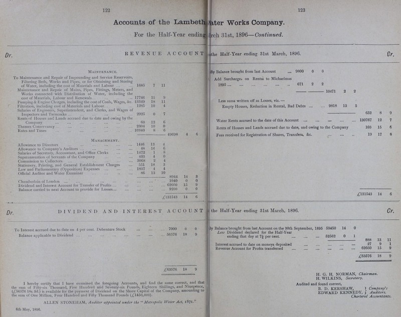 122 123 Accounts of the Lambeth ter Works Company. For the Half-Year ending March 31st, 1896—Continued. Revenue account Dr. REVENUE ACCOUNT. ??? the Half-Year ending 31st March, 1896. Cr. Maintenance. By Balance brought from last Account 9800 0 0 To Maintenance and Repair of Impounding and Service Reservoirs, Filtering Beds, Works and Pipes, or for Obtaining and Storing of Water, including the cost of Materials and Labour 1685 7 11 Add Surcharges on Rental to Michaelmas 1895 671 2 2 Maintenance and Repair of Mains, Pipes, Fittings, Meters, and Works connected with Distribution of Water, including the cost of Materials, Labour and Renewals 17746 15 9 10471 2 2 Pumping & Engine Charges, including the cost of Coals, Wages, &c. 13349 18 11 Less sums written off as Losses, viz.— Filtration, including cost of Materials and Labour 1285 10 4 Empty Houses. Reduction in Rental, Bad Debts 9818 13 5 Salaries of Engineers, Superintendent, and Clerks, and Wages of Inspectors and Turncocks 2925 0 7 652 8 9 Rents of Houses and Lands accrued due to date and owing by the Company 60 12 6 Water Rents accrued to the date of this Account 130767 12 7 Thames Conservancy 2304 10 0 Rents of Houses and Lands accrued due to date, and owing to the Company 103 15 6 Rates and Taxes 10340 8 6 49698 4 6 Fees received for Registration of Shares, Transfers, &c. 19 17 8 Management. Allowance to Directors 1446 13 4 Allowance to Company's Auditors 48 16 6 Salaries of Secretary, Accountant, and Office Clerks 1472 1 8 Superannuation of Servants of the Company 433 4 0 Commission to Collectors 3068 2 4 Stationery, Printing, and General Establishment Charges 551 18 3 Law and Parliamentary (Opposition) Expenses 1837 4 4 Official Auditor and Water Examiner 86 13 10 8944 14 3 Chamberlain of London 1040 0 0 Dividend and Interest Account for Transfer of Profits 62660 15 9 Balance carried to next Account to provide for Losses 9200 0 0 £131543 14 6 £131543 14 6 Cr. DIVIDENS AND INTEREST ACCOUNT the Half-Year ending 31st March, 1896. Cr. To Interest accrued due to date on 4 per cent. Debenture Stock 7000 0 0 3y Balance brought from last Account on the 30th September, 1895 53450 14 0 Balance applicable to Dividend 56576 18 9 Less Dividend declared for the Half-Year ending that day at 7i per cent. 52562 0 1 888 13 11 Interest accrued to date on moneys deposited 27 9 1 Revenue Account for Profits transferred 62660 15 9 * , £63576 18 9 £63576 18 9 I hereby certify that I have examined the foregoing Accounts, and find the same correct, and that the sum of Fifty-six Thousand, Five Hundred and Seventy-six Pounds, Eighteen Shillings, and Ninepence, (£56576 18s. 9d.) is available for the payment of Dividend on the Share Capital of the Company, amounting to the sum of One Million, Four Hundred and Fifty Thousand Pounds (£1450,000). ALLEN STONEHAM, Auditor appointed under the Metropolis Water Act, 1871. 6th May, 1896. H. G. H. NORMAN, Chairman. H. WILKINS, Secretary. Audited and found correct, B. D. KERSHAW, EDWARD KENNEDY, Company's Auditors. Chartered Accountants,