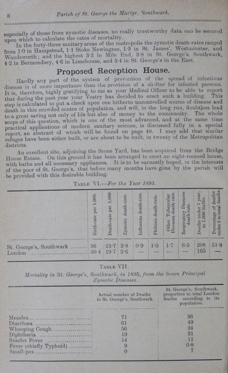 8 Parish of St. George the Martyr, Southwark. especially of those from zymotic diseases, no really trustworthy data can be secured upon which to calculate the rates of mortality. In the forty-three sanitary areas of the metropolis the zymotic death-rates ranged from 1.0 in Hampstead, 1.1 Stoke Newington, 1.3 in St. James', Westminster, and Wandsworth; and the highest 32 in Mile End, 3.8 in St. George's, Southwark, 4.2 in Bermondsey, 4.6 in Limehouse, and 5.4 in St. George's in the East. Proposed Reception House. Hardly any part of the system of prevention of the spread of infectious disease is of more importance than the provision of a shelter for infected persons. It is, therefore, highly gratifying to me as your Medical Officer to be able to report that during the past year your Vestry has decided to erect such a building. This step is calculated to put a check upon one hitherto uncontrolled source of disease and death in this crowded centre of population, and will, in the long run, doubtless lead to a great saving not only of life but also of money to the community. The whole scope of this question, which is one of the most advanced, and at the same time practical applications of modern sanitary science, is discussed fully in a special report, an abstract of which will be found on page 48. I may add that similar refuges have been either built, or are about to be built, in twenty of the Metropolitan districts. An excellent site, adjoining the Stone Yard, has been acquired from the Bridge House Estate. On this ground it has been arranged to erect an eight-roomed house, with baths and all necessary appliances. It is to be earnestly hoped, in the interests of the poor of St. George's, that before many months have gone by the parish will be provided with this desirable building. Table VI.—For the Year 1895. Birth-rate per 1,000. Death-rate per 1,000. Zymotic death-rate. Influenza death-rate. Phthisis death-rate. Other Tubercular Diseases death-rate. Respiratory Diseases death-rate. Deaths under 1 year, to 1,000 births. Percentage of deaths under 5 to total deaths. St. George's, Southwark 36 23.7 3.8 0.9 1.0 1.7 6.5 208 51 .8 London 30.4 19.7 2.6 — — — — 165 — Table VII. Mortality in St. Georges, Southwark, in 1895, from the Seven Principal Zymotic Diseases. Actual number of Deaths in St. George's, Southwark. St. George's, Southwark, proportion to total London deaths according to its population. Measles 71 36 Diarrhœa 61 49 Whooping Cough 56 24 Diphtheria 19 31 Scarlet Fever 14 11 Fever (chiefly Typhoid) 9 0.8 Small-pox 0 7