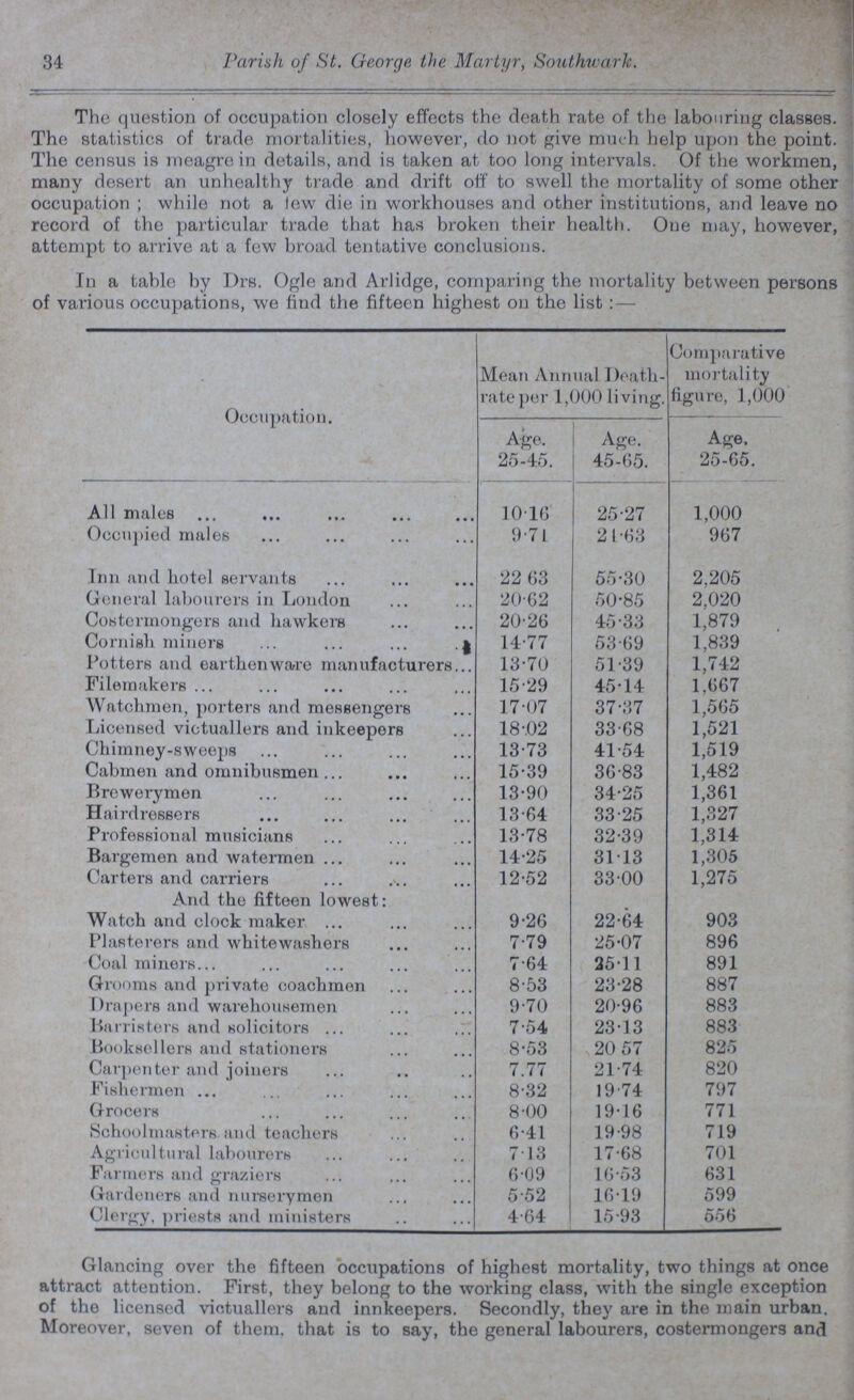 34 Parish of St. George the Martyr, Southwark. The question of occupation closely effects the death rate of the labouring classes. The statistics of trade mortalities, however, do not give much help upon the point. The census is meagre in details, and is taken at too long intervals. Of the workmen, many desert an unhealthy trade and drift off to swell the mortality of some other occupation; while not a lew die in workhouses and other institutions, and leave no record of the particular trade that has broken their health. One may, however, attempt to arrive at a few broad tentative conclusions. In a table by Drs. Ogle and Arlidge, comparing the mortality between persons of various occupations, we find the fifteen highest on the list :— Occupation. Mean Annual Death. rate per 1,000 living. Comparative mortality figure, 1,000 Age. 25.45. Age. 45.65. Age. 25.65. All males 10.16 25.27 1,000 Occupied males 9.71 21.63 967 Inn and hotel servants 22.63 55.30 2,205 General labourers in London 20.62 50.85 2,020 Costermongers and hawkers 20.26 45.33 1,879 Cornish miners 14.77 53.69 1,839 Potters and earthenware manufacturers 13.70 51.39 1,742 Filemakers 15.29 45.14 1,667 Watchmen, porters and messengers 17.07 37.37 1,565 Licensed victuallers and inkeepers 18..02 33.68 1,521 Chimney-sweeps 13.73 41.54 1,519 Cabmen and omnibusmen 15.39 36.83 1,482 Brewerymen 13.90 34.25 1,361 Hairdressers 13.64 33.25 1,327 Professional musicians 13.78 32.39 1,314 Bargemen and watermen 14.25 31.13 1,305 Carters and carriers 12.52 33.00 1,275 And the fifteen lowest: Watch and clock maker 9.26 22.64 903 Plasterers and white washers 7.79 25.07 896 Coal miners 7.64 25.11 891 Grooms and private coachmen 8.53 23.28 887 Drapers and warehousemen 9.70 20.96 883 Barristers and solicitors 7.54 23.13 883 Booksellers and stationers 8.53 20 57 825 Carpenter and joiners 7.77 21.74 820 Fishermen 8.32 19.74 797 Grocers 8.00 19.16 771 Schoolmasters and teachers 6.41 19.98 719 Agricultural labourers 7.13 17.68 701 Farmers and graziers 6.09 16.53 631 Gardeners and nurserymen 5.52 16.19 599 Clergy, priests and ministers 4.64 15.93 556 Glancing over the fifteen occupations of highest mortality, two things at once attract attention. First, they belong to the working class, with the single exception of the licensed victuallers and innkeepers. Secondly, they are in the main urban. Moreover, seven of them, that is to say, the general labourers, costermongers and