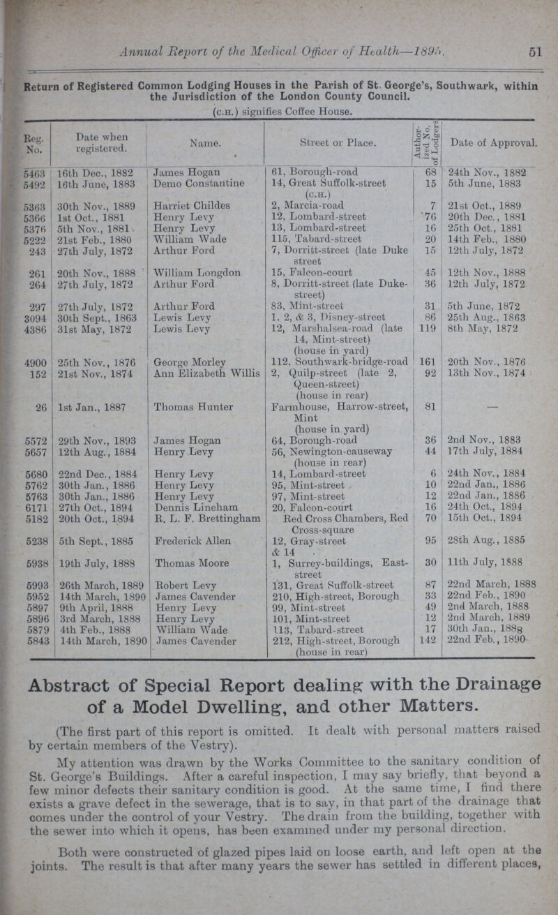 Annual Report of the Medical Officer of Health—1895. 51 Return of Registered Common Lodging Houses in the Parish of St. George's, Southwark, within the Jurisdiction of the London County Council. (c.h.) signifies Coffee House. Reg. No. Date when registered. Name. Street or Place. Author ized No. of Lodgers Date of Approval. 5463 16th Dec., 1882 James Hogan 61, Borough-road 68 24th Nov., 1882 5492 16th June, 1883 Demo Constantine 14, Great Suffolk-street (c.h.) 15 5th June, 1883 5363 30the Nov., 1889 Harriet Childes 2, Marcia-road 7 21st Oct., 1889 5366 1st Oct., 1881 Henry Levy 12, Lombard-street 76 20th Dec., 1881 5376 5th Nov., 1881 Henry Levy 13, Lombard-street 16 25th Oct., 1881 5222 21st Feb., 1880 William Wade 115, Tabard-street 20 14th Feb., 1880 243 27th July, 1872 Arthur Ford 7, Dorritt-street (late Duke street 15 12th July, 1872 261 20th Nov., 1888 William Longdon 15, Falcon-court 45 12th Nov., 1888 264 27th July, 1872 Arthur Ford 8, Dorritt-street (late Duke street) 36 12th July, 1872 297 27th July, 1872 Arthur Ford 83, Mint-street 31 5th June, 1872 3094 30th Sept., 1863 Lewis Levy 1, 2, & 3, Disney-street 86 25th Aug., 1863 4386 31st May, 1872 Lewis Levy 12, Marshalsea-road (late 14, Mint-street) (house in yard) 119 8th May, 1872 4900 25th Nov., 1876 George Morley 112. Southewark-bridge-road 161 20th Nov., 1876 152 21st Nov., 1874 Ann Elizabeth Willis 2, Quilp-street (late 2, Queen-street) (house in rear) 92 13th Nov., 1874 26 1st Jan., 1887 Thomas Hunter Farmhouse, Harrow-street, Mint (house in yard) 81 5572 29th Nov., 1893 James Hogan 64, Borough-road 36 2nd Nov., 1883 5657 12th Aug., 1884 Henry Levy 56, Newington-causeway (house in rear) 44 17th July, 1884 5680 22nd Dec., 1884 Henry Levy 14, Lombard-street 6 24th Nov., 1884 5762 30th Jan., 1886 Henry Levy 95, Mint-street 10 22nd Jan., 1886 5763 30th Jan., 1886 Henry Levy 97, Mint-street 12 22nd Jan., 1886 6171 27th Oct., 1894 Dennis Lineham 20, Falcon-court 16 24th Oct., 1894 5182 20th Oct., 1894 R. L. F. Brettingham Red Cross Chambers, Red Cross-square 70 15th Oct., 1894 5238 5th Sept., 1885 Frederick Allen 12, Gray-street & 14 95 28th Aug., 1885 5938 19th July, 1888 Thomas Moore 1, Surrey-buildings, East street 30 11th July, 1888 5993 26th March, 1889 Robert Levy 131, Great Suffolk-street 87 22nd March, 1888 5952 14th March, 1890 James Cavender 210, High-street, Borough 33 22nd Feb., 1890 5897 9th April, 1888 Henry Levy 99, Mint-street 49 2nd March, 1888 5896 3rd March, 1888 Henry Levy 101, Mint-street 12 2nd March, 1889 5879 4th Feb., 1888 William Wade 113, Tabard-street 17 30th Jan., 1888 5843 14th March, 1890 James Cavender 212, High-street, Borough (house in rear) 142 22nd Feb., 1890 Abstract of Special Report dealing with the Drainage of a Model Dwelling, and other Matters. (The first part of this report is omitted. It dealt with personal matters raised by certain members of the Vestry). My attention was drawn by the Works Committee to the sanitary condition of St. George's Buildings. After a careful inspection, I may say briefly, that beyond a few minor defects their sanitary condition is good. At the same time, I find there exists a grave defect in the sewerage, that is to say, in that part of the drainage that comes under the control of your Vestry. The drain from the building, together with the sewer into which it opens, has been examined under my personal direction. Both were constructed of glazed pipes laid on loose earth, and left open at the joints. The result is that after many years the sewer has settled in different places,