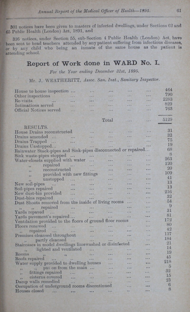 Annual Report of the Medical Officer of Health—1895. 61 301 notices have been given to masters of infected dwellings, under Sections 62 and 65 Public Health (London) Act, 1891, and 326 notices, under Section 55, sub-Section 4 Public Health (London) Act, have been sent to head teachers attended by any patient suffering from infectious diseases, or by any child who being an inmate of the same house as the patient is attending school. Report of Work done in WARD No. I, For the Year ending December 31st, 1895. Mr. J. WEATHERITT, Assoc. San. Inst., Sanitary Inspector. House to house inspection 464 Other inspections 790 Re-visits 2283 Intimations served 829 Official Notices served 763 Total 5129 RESULTS. House Drains reconstructed 31 Drains amended 32 Drains Trapped 75 Drains Unstopped 19 Rainwater Stack-pipes and Sink-pipes disconnected or repaired 68 Sink waste-pipes stopped 8 Water-closets supplied with water 263 ,, repaired 120 ,, reconstructed 20 ,, provided with new fittings 109 ,, unstopped 41 New soil-pipes 13 Soil-pipes repaired 13 New dust-bin provided 216 Dust-bins repaired 32 Dust Shoots removed from the inside of living rooms 54 ,, ,, repaired 9 Yards repaved 31 Yards pavement's repaired 81 Ventilation provided to the floors of ground floor rooms 172 Floors renewed 80 ,, repaired 42 Premises cleansed throughout 137 ,. partly cleansed 184 Staircases in model dwellings limewashed or disinfected 21 ,, lighted and ventilated 14 Rooms ,, „ 19 Roofs repaired 45 Water supply provided to dwelling houses 218 ,, ,, put on from the main 5 ,, fittings repaired 32 ,, cisterns covered 15 Damp walls remedied 23 Occupation of underground rooms discontinued 6 Houses closed 8