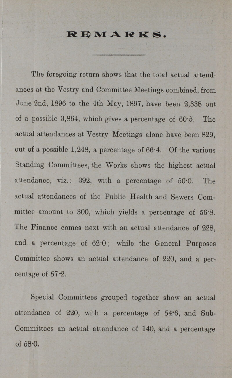 REMARKS. The foregoing return shows that the total actual attend ances at the Vestry and Committee Meetings combined, from June 2nd, 1896 to the 4th May, 1897, have been 2,338 out of a possible 3,864, which gives a percentage of 60.5. The actual attendances at Vestry Meetings alone have been 829, out of a possible 1,248, a percentage of 66.4. Of the various Standing Committees, the Works shows the highest actual attendance, viz.: 392, with a percentage of 50.0. The actual attendances of the Public Health and Sewers Com mittee amount to 300, which yields a percentage of 56.8. The Finance comes next with an actual attendance of 228, and a percentage of 62.0; while the General Purposes Committee shows an actual attendance of 220, and a per centage of 57.2. Special Committees grouped together show an actual attendance of 220, with a percentage of 54.6, and Sub Committees an actual attendance of 140, and a percentage of 68.0.