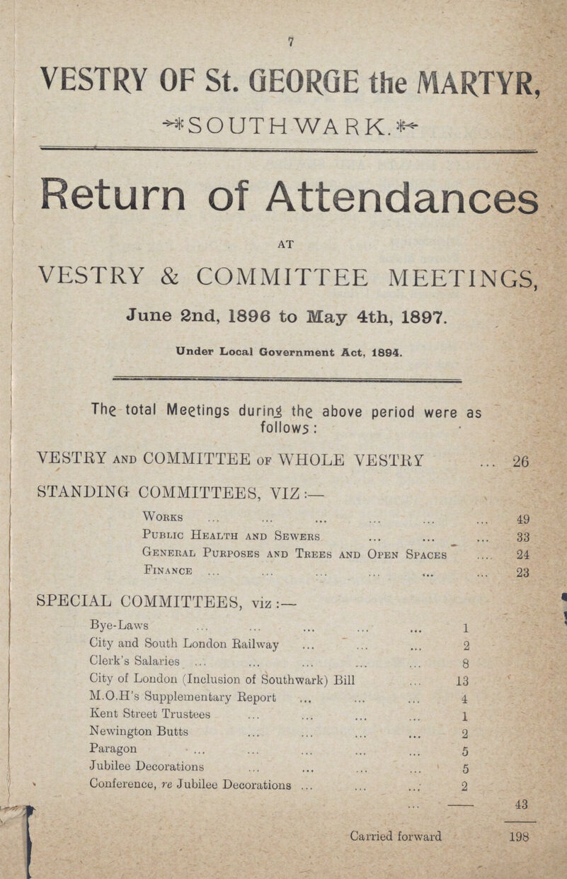7 VESTRY OF St. GEORGE the MARTYR, SOUTH WARK Return of Attendances at VESTRY & COMMITTEE MEETINGS, June 2nd, 1896 to May 4th, 1897. Under Local Government Act, 1894. The total Meetings during the above period were as follows: VESTRY and COMMITTEE of WHOLE VESTRY 26 STANDING COMMITTEES, VIZ Works 49 Public Health and Sewers 33 General Purposes and Trees and Open Spaces 24 Finance 23 SPECIAL COMMITTEES, viz:— Bye-Laws 1 City and South London Railway 2 Clerk's Salaries 8 City of London (Inclusion of Southwark) Bill 13 M.O.H's Supplementary Report 4 Kent Street Trustees 1 Newington Butts 2 Paragon 5 Jubilee Decorations 5 Conference, re Jubilee Decorations 2 43 Carried forward 198