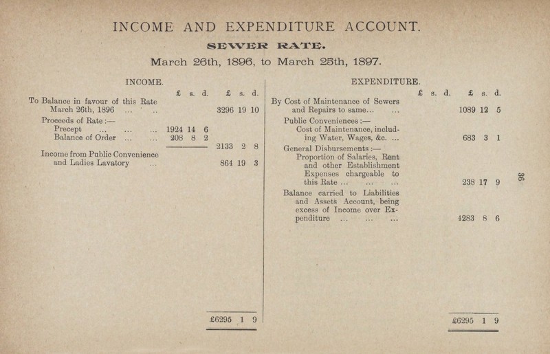 36 INCOME AND EXPENDITURE ACCOUNT. SEWER RATE. March 26th, 1896, to March 2Sth, 1897. INCOME. EXPENDITURE. £ s. d. £ s. d. £ 3. d. £ 8. d. To Balance in favour of this Rate March 26th, 1896 3296 19 10 By Cost of Maintenance of Sewers and Repairs to same. 1089 12 5 Proceeds of Rate:— Public Conveniences:— Precept 1924 14 6 Cost of Maintenance, includ ing Water, Wages, &c. 683 3 1 Balance of Order 208 8 2 2133 2 8 General Disbursements:— Income from Public Convenience and Ladies Lavatory 864 19 3 Proportion of Salaries, Rent and other Establishment Expenses chargeable to this Rate 238 17 9 Balance carried to Liabilities and Assets Account, being excess of Income over Ex penditure 4283 8 6 £6295 1 9 £6295 1 9