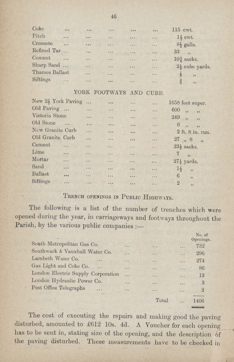 46 Coke 115 cwt. Pitch 1½ cwt. Creosote 8½ galls. Refined Tar 33 „ Cement 10¾ sacks. Sharp Sand 2½ cube yards. Thames Ballast ½ „ Sittings ¾ ,, YORK FOOTWAYS AND CUBB. New 2½ York Paving. 1658 feet super. Old Paving 600 „ „ Victoria Stone 249 „ ,, Old Stone 6 ,, ,, New Granite Curb 2 ft. 8 in. run. Old Granite Curb 27 „ 8 „ Cement 23½ sacks. Lime 7 „ Mortar 27½ yards. Sand „ Ballast 6 „ Sittings 2 „ Trench openings in Public Highways. The following is a list of the number of trenches which were opened during the year, in carriageways and footways throughout the Parish, by the various public companies:— No. of Openings. South Metropolitan Gas Co. 732 Southwark & Vanuxhall Water Co. 296 Lambeth Water Co. 274 Gas Light and Coke Co. 86 London Electric Supply Corporation 13 London Hydraulic Power Co. 3 Post Office Telegraphs 2 Total 1406 The cost of executing the repairs and making good the paving disturbed, amounted to £612 10s. 4d. A Voucher for each opening has to be sent in, stating size of the opening, and the description of the paving disturbed. These measurements have to be checked in