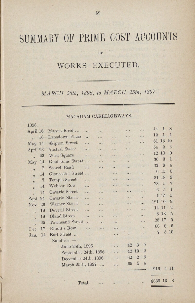 59 SUMMARY OF PRIME COST ACCOUNTS OF WORKS EXECUTED. MARCH 26th, 896, to MARCH 25th, 1897. MACADAM CARRIAGEWAYS. 1896. April 16 Marcia Road 44 1 8 „ 16 Lansdown Place 12 1 4 May 14 Skipton Street 61 13 10 April 23 Austral Street 54 2 3 „ 23 West Square 12 10 0 May 14 Gladstone Street 36 3 1 „ 7 Scovell Road 33 9 4 „ 14 Gloucester Street 6 15 0 „ 7 Temple Street 31 18 9 „ 14 Webber Row 73 5 7 „ 14 Ontario Street 6 5 1 Sept. 24 Ontario Street 4 15 5 Nov. 26 Warner Street 121 10 9 „ 19 Deveril Street 14 11 2 „ 19 Bland Street 8 13 5 „ 25 Townsend Street 25 17 5 Dec. 17 Elliott's Row 68 8 5 Jan. 14 Earl Street 7 5 10 Sundries:— June 25th, 1896 42 3 9 September 24th, 1896 42 13 2 December 24th, 1896 62 2 8 March 25th, 1897 69 5 4 216 4 11 Total £839 13 3