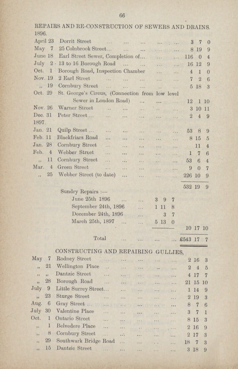 66 REPAIRS AND RE-CONSTRUCTION OF SEWERS AND DRAINS. 1896. April 23 Dorrit Street 3 7 0 May 7 25 Colnbrook Street 8 19 9 June 18 Earl Street Sewer, Completion of 116 0 4 July 2 13 to 16 Borough Road 16 12 9 Oct. 1 Borough Road, Inspection Chamber 4 1 0 Nov. 19 2 Earl Street 7 2 6 „ 19 Cornbury Street 5 18 3 Oct. 29 St. George's Circus, (Connection from low level Sewer in London Road) 12 1 10 Nov. 26 Warner Street 3 10 11 Dec. 31 1897. Peter Street 2 4 9 Jan. 21 Quilp Street ... 53 8 9 Feb. 11 Blackfriars Road 8 15 5 Jan. 28 Cornbury Street 11 4 Feb. 4 Webber Street 1 7 6 „ 11 Cornbury Street 53 6 4 Mar. 4 Green Street 9 0 7 „ 25 Webber Street (to date) 226 10 9 532 19 9 Sundry Repairs :— June 25th 1896 3 9 7 September 24th, 1896 1 11 8 December 24th, 1896 3 7 March 25th, 1897 5 13 0 10 17 10 Total £543 17 7 CONSTRUCTING AND REPAIRING GULLIES, May 7 Rodney Street 2 16 3 „ 21 Wellington Place 2 4 5 M i) Dantssic Street 4 17 7 „ 28 Borough Road 21 15 10 July 9 Little Surrey Street 1 14 9 „ 23 Sturge Street 2 19 3 Aug. 6 Gray Street 8 7 6 July 30 Valentine Place 3 7 1 Oct. 1 Ontario Street 8 15 3 1 Belvedere Place 2 16 9 „ 8 Cornbury Street 2 17 3 „ 29 Southwark Bridge Road 18 7 3 „ 15 Dantzic Street 3 18 9