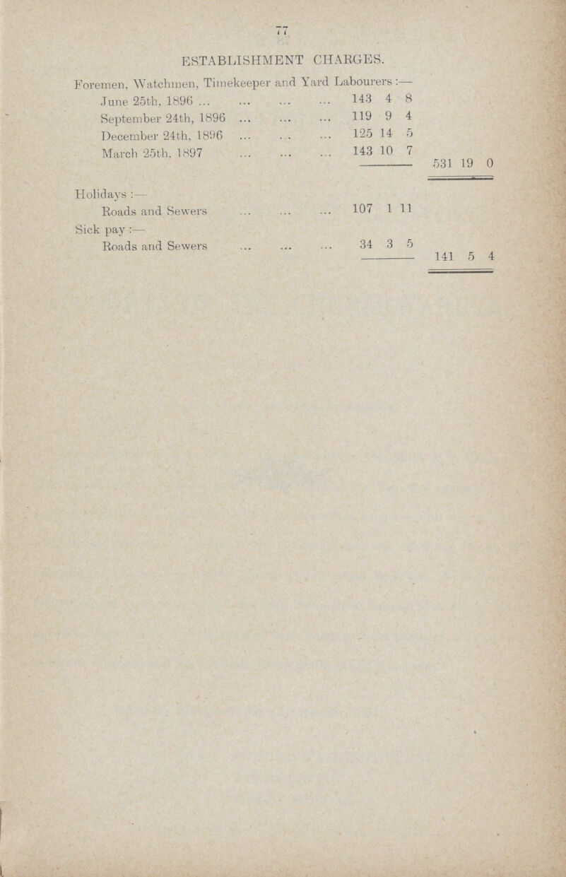 77 ESTABLISHMENT CHARGES. Foremen, Watchmen, Timekeeper and Yard Labourers:— June 25th, 1896 143 4 8 September 24th, 1896 119 9 4 December 24th, 1896 125 14 5 March 25th, 1897 143 10 7 531 19 Holidays:— Roads and Sewers 107 1 11 Sick pay:— Roads and Sewers 34 3 5 141 5 4