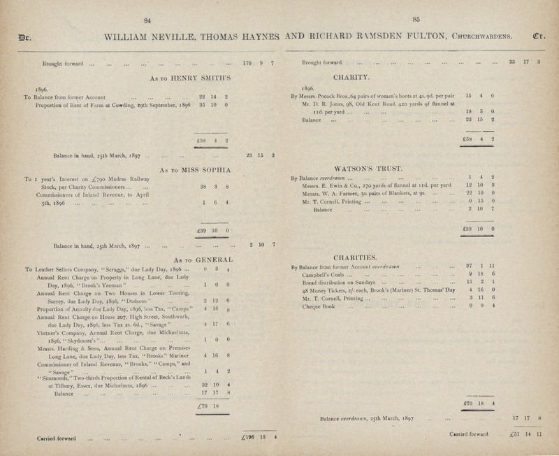 84 85 Dr. WILLIAM NEVILLE, THOMAS HAYNES AND RICHARD RAMSDEN FULTON, Churchwardens. Cr. Brought forward 170 9 7 Brought forward 33 17 3 As to HENRY SMITH'S CHARITY. 1896. 1896. To Balance from former Account 22 14 2 By Messrs. Pocock Bros., 64 pairs of women's boots at 4s. 9d. per pair 15 4 0 Proportion of Rent of Farm at Cowding, 29th September, 1896 35 10 0 Mr. d. r. Jones, 98, Old Kent Road. 420 yards of flannel at 11d. per yard 19 5 0 Balance 23 15 2 £58 4 2 £58 4 2 Balance in hand, 25th March, 1897 23 15 2 As to MISS SOPHIA WATSON'S TRUST. To 1 year's Interest on £790 Madras Railway Stock, per Charity Commissioners 38 3 8 By Balance overdrawn 1 4 2 Messrs. E. Ewin & Co., 270 yards of flannel at 11d. per yard 12 10 3 Commissioners of Inland Revenue, to April 5th, 1896 1 6 4 Messrs. W. A. Farmer, 50 pairs of Blankets, at 9s. 22 10 0 Mr. T. Cornell, Printing 0 15 0 Balance 2 10 7 £39 10 0 £39 10 0 Balance in hand, 25th March, 1897 2 10 7 As to GENERAL CHARITIES. To Leather Sellers Company,  Scraggs, due Lady Day, 1896 0 3 4 By Balance from former Account overdrawn 37 1 11 Annual Rent Charge on Property in Long Lane, due Lady Day, 1896,  Brook's Yeoman  1 0 0 Campbell's Coals 9 18 6 Bread distribution on Sundays 15 2 1 Annual Rent Charge on Two Houses in Lower Tooting, Surrey, due Lady Day, 1896, Dudsons 0 12 0 48 Money Tickets, 2/-each, Brook's (Mariner) St. Thomas'Day 4 16 0 Mr. T. Cornell, Printing 3 11 6 Proportion of Annuity due Lady Day, 1896, less Tax, Camps 4 16 8 Cheque Book 0 8 4 Annual Rent Charge on House 207, High Street, Southwark, due Lady Day, 1896, less Tax 25. 6d., Savage 4 17 6 Vintner's Company, Annual Rent Charge, due Michaelmas, 1896, Skydmore's 1 0 0 Messrs. Harding & Sons, Annual Rent Charge on Premises Long Lane, due Lady Day, less Tax, Brooks Mariner 4 10 8 Commissioner of Inland Revenue, Brooks, Camps, and Savage 1 4 2 Simmonds, Two-thirds Proportion of Rental of Beck's Lands at Tilbury, Essex, due Michaelmas, 1896 32 10 4 Balance 17 17 8 £70 18 £70 18 4 Balance overdraten, 25th March, 1897 17 17 8 Carried forward 15 4 Carried forward £51 14 11