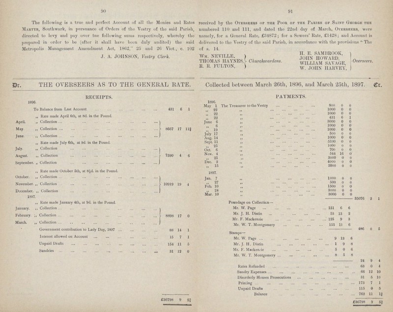 90 91 The following is a true and perfect Account of all the Monies aud Kates received by the Overseers of the Poor of the Parish of Saint George the Martyr, Southwark, in pursuance of Orders of the Vestry of the said Parish, numbered 110 and 111, and dated the 22nd day of March, Overseers, were directed to levy and pay over tne following sums respectively, whereby the namely, for a General Kate, £34872; for a Sewers' Rate, £1428; and Account is prepared in order to be (after it shall have been duly audited) the said delivered to the Vestry of the said Parish, in accordance with the provisions '' The Metropolis Management Amendment Act, 1862. 25 and 26 Vict., c. 102 of s. 14. Dr. THE OVERSEERS AS TO THE GENERAL RATE. Collected between March 26th, 1896, and March 25th, 1897. Cr. RECEIPTS. PAYMENTS. 1896. 1896. May 1 The Treasurer to the Vestry 800 0 0 To Balance from Last Account 431 6 1 22 ,, 1000 0 0 22 ,, 1000 0 0 ,, Rate made April 6th, at 8d. in the Pound. 22 ,, 431 6 1 April. „ Collection 8667 17 11¾ June 6 ,, 3000 0 0 .. 6 ,, 1000 0 0 May. ,, Collection ,, 19 ,, 1000 0 0 June. ,, Collection July 17 ,, 500 0 0 Aug. 14 ,, 1000 0 0 ,, Rate made July 6th, at 9d. in the Pound. Sept. 11 ,, 5100 0 0 ,, 25 ,, 1000 0 0 July. ,, Collection 7590 4 6 Oct. 6 ,, 700 0 0 August. ,, Collection Nov. 4 ,, 544 16 0 ,, 21 ,, 3000 0 0 September. „ Collection Dec. 2 ,, 4000 0 0 „ 15 ,, 2000 0 0 ,, Rate made October 5th, at 8Jd. in the Pound. 1897. ,, October. ,, Collection 10919 19 4 Jan. 7 ,, 1000 0 0 November.,, Collection „ 27 ,, 500 0 0 Feb. 10 ,, 1500 0 0 December. ,, Collection ,, 24 ,, 3000 0 0 Mar. 10 ,, 3000 0 0 1897. ,, 35076 2 1 ,, Rate made January 4th, at 9d. in the Pound. Poundage on Collection— January. ,, Collection 8898 17 0 Mr. W. Page 151 6 6 February. Collection Mr. J. H. Distin 53 13 2 Mr. F. Mackenzie 125 9 3 March. ,, Collection Mr. W. T.Montgomery 155 11 6 Government contribution to Lady Day, 1897 88 14 1 486 0 5 Stamps— Interest allowed on Account 15 7 1 Mr. W. Page 9 13 6 Unpaid Drafts 154 11 5 Mr. J. H. Distin 1 9 8 Sundries 31 12 0 Mr. F. Mackenzie 5 0 6 Mr. W. T. Montgomery 8 5 8 24 9 4 Rates Refunded 63 0 4 Sundry Expenses 66 12 10 Disorderly Houses Prosecutions 31 5 10 Printing 173 7 1 Unpaid Drafts 115 0 5 Balance 762 11 1¾ £36798 9 5¾ £36798 9 5¾ J. A. JOHNSON, Vestry Clerk. Wm. NEVILLE. THOMAS HAYNES, R. R. FULTON, Churchwardens. H. E. SAMBROOK, JOHN HOWARD, WILLIAM SAVAGE, W. JOHN HARVEY, Overseers.