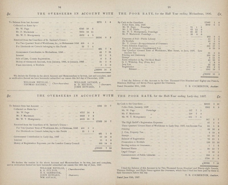 94 95 Dr. THE OVERSEERS IN ACCOUNT WITH THE POOR RATE, for the Half Year ending Michaelmas, 1896. Cr. To Balance from last Account 2273 1 4 By Cash to the Guardians 17885 1 0 Police Rate, July, 1896 2982 6 3 Collected on Rates by— Mr. W. Page, Poundage 71 1 3 Mr. W. Page 6545 10 6 Mr. J. H. Distin ,, 65 12 0 Mr. F. Mackenzie 7078 12 11 Mr. W. T. Montgomery, Poundage 90 16 3 Mr. W. T. Montgomery 6972 4 9 Mr. F. Mackenzie. Poundage 35 0 0 262 9 6 20596 8 2 Expenses of Poll—Public Library 19 8 6 Received from the Guardians of St. Saviour's Union — Re Brothels ... 35 6 9 For Two Quarters' Rent of Workhouse, &c., to Midsummer 1896 400 0 0 Mr. T. Green—Re-appointment of Overseers 0 13 6 For Dividends on Consols belonging to this Parish 22 7 4 Vestry Election Expenses 115 17 1 Mr. J. A. Johnson—Supplemental List 0 19 3 422 7 4 One Quarters' Ground Rent of Workhouse, Mint Street, to June, 1896. Less Income Tax 31 8 4 Government Contribution to Michaelmas, 1896 42 7 11 Interest 12 1 9 Printing and Stationery 109 19 3 Stamps 9 11 6 Sale of Lists, County Registration 0 2 3 Rates refunded on 84, Old Kent Road 43 10 0 Moiety of Simmonds Account, from January, 1895, to January, 1896 31 2 6 G. C. Whiteley, Esq. (Fees, &c.) 1 9 3 Fines recovered, re Brothels 5 5 0 Jury List 26 14 6 Registration 276 2 0 £23382 16 3 Balance 1581 19 7 £23382 16 3 We declare the Entries in the above Account and Memorandum to be true, just and complete, and in verification thereof we have hereunder subscribed our names this 3rd day of December, 1896. WILLIAM NEVILLE, THOMAS IIAYNES, Churchwardens. WILLIAM SAVAGE, R. D. HILTON, JOHN HOWARD, Overseers. I find the Balance of this Account to be One Thousand Five Hundred and Eighty-one Pounds, Nineteen Shillings and Seven Pence against the Overseers. Dated December 25th, 1896. T. B. COCKERTON, Auditor. Dr. THE OVERSEERS IN ACCOUNT WITH THE POOR RATE, for the Half-Year ending Lady-day, 1897. Cr. By Cash to the Guardians ... 22886 2 10 To Balance from last Account 1581 19 7 Police Rate, January, 1896 2982 6 3 Collected on Rates by— Mr. W. Page Poundage 127 7 5 Mr. W. Page 8717 14 4 Mr. F. Mackenzie ,, 138 7 8 Mr. F.Mackenzie 9519 2 9 Mr. W. T. Montgomery ,, 101 7 6 Mr. W. T. Montgomery 9315 19 6 367 2 7 27552 16 7 The High Bailiff's Registration ExDenses 87 5 9 Received from the Guardians of St. Saviour's Union— Three Ouarters' Ground Rent of Workhouse to Lady Day, 1897, less Income Tax 94 5 0 For Two Quarters' Rent of Workhouse, &c., to Christmas, 1896 400 0 0 Printing 68 16 4 For Dividends on Consols belonging to this Parish 21 1 3 J. Cox, Property Tax 4 19 4 421 1 3 Stamps 15 18 5 Government Contribution to Lady-day, 1897 67 10 0 Balance of Registration 70 15 1 Interest 11 6 5 Prosecution re Brothels 130 15 10 Moiety of Registration Expenses, per the London County Council 165 14 0 Serving notices re Overseers 1 1 6 £29800 7 10 Returned Rates 36 12 7 Legal Charges ... 5 12 8 Commissioners of Public Libraries 250 0 0 Balance 2798 13 8 ,£29800 7 10 We declare the entries in the above Account and Memorandum to be true, just and complete, and in verification thereof we have hereunder subscribed our names this 14th day of June, 1897. WILLIAM NEVILLE, R. R. FULTON, H. E. SAMBROOK, JOHN HOWARD, WM. SAVAGE, Churchwardens. Overseers, I find the Balance of this Account to be Two Thousand Seven Hundred and Ninety-eight Pounds, Thirteen Shillings, and Eight Pence against the Overseers, which Sum I find has been paid by them to their Successors before this day. T. B. COCKERTON, Auditor. Dated June 15th, 1897.