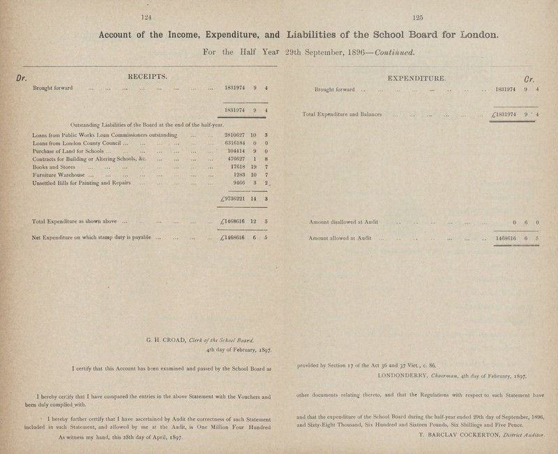 124 125 Account of the Income, Expenditure, and Liabilities of the School Board for London. For the Half Year 29th September, 1896—Continued. Dr. RECEIPTS. EXPENDITURE. Cr. Brought forward 1831974 9 4 Brought forward 1831974 9 4 1831974 9 4 Total Expenditure and Balances £1831974 9 4 Outstanding Liabilities of the Board at the end of the half-year. Loans from Public Works Loan Commissioners outstanding 2810627 10 3 Loans from London County Council 6316184 0 0 Purchase of Land for Schools 104414 9 0 Contracts for Building or Altering Schools, &c. 476627 1 8 Books and Stores 17618 19 7 Furniture Warehouse 1283 10 7 Unsettled Bills for Painting and Repairs 9466 3 2 £9736221 14 3 Total Expenditure as shown above ... ... £1468616 12 5 Amount disallowed at Audit 0 6 0 Net Expenditure on which stamp duty is payable £1468616 6 5 Amount allowed at Audit 1468616 6 5 G. H. CROAD, Clerk of the School Board. 4th day of February, 189?. 1 certify that this Account has been examined and passed by the School Board as pr°vided by SeCti°n '7 °f the Act 36 ad 37 ViCt' C 86' LONDONDERRY, Chairman, 4th day of February, 1897. I hereby certify that I have compared the entries in the above Statement with the Vouchers and othe1' documen's relating thereto, and that the Regulations with respect to such Statement have been duly complied with. I hereby further certify that I have ascertained by Audit the correctness of such Statement and that the exPenditure °f the Schoot Boald durinS the half-year ended 29th day of September, 1896, included in such Statement, and allowed by me at the Audit, is One Million Four Hundred and Sixty-Eight Thousand, Six Hundred and Sixteen Pounds, Six Shillings and Five Pence. As witness my hand, this 28th day of April, 1897. T' BARCLAY COCKER ION, District Auditor.