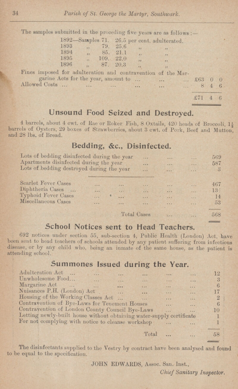 34 Parish of St. George the Martyr, Southwark. The samples submitted in the preceding five years are as follows:— 1892—Samples 71. 26.5 per cent. adulterated. 1893 „ 79. 25.6 „ „ 1894 „ 85. 21.1 „ „ 1895 „ 109. 22.0 „ „ 1896 „ 87. 20.3 „ „ Fines imposed for adulteration and contravention of the Mar garine Acts for the year, amount to £63 0 0 Allowed Costs 846 £71 4 6 Unsound Food Seized and Destroyed. 4 barrels, about 4 cwt. of Rae or Roker Fish, 8 Oxtails, 420 heads of Broccoli, 1½ barrels of Oysters, 29 boxes of Strawberries, about 3 cwt. of Pork, Beef and Mutton, and 28 lbs. of Bread. Bedding, &c., Disinfected. Lots of bedding disinfected during the year 569 Apartments disinfected during the year 587 Lots of bedding destroyed during the year 3 Scarlet Fever Cases 467 Diphtheria Cases 136 Typhoid Fever Cases 14 Miscellaneous Cases 53 Total Cases 568 School Notices sent to Head Teachers. 692 notices under section 55, sub-section 4, Public Health (London) Act, have been sent to head teachers of schools attended by any patient suffering from infectious disease, or by any child who, being an inmate of the same house, as the patient is attending school. Summones Issued during the Year. Adulteration Act 12 Unwholesome Food 3 Margarine Act 6 Nuisances P.H. (London) Act 17 Housing of the Working Classes Act 2 Contravention of Bye-Laws for Tenement Houses 6 Contravention of London County Council Bye-Laws 10 Letting newly-built house without obtaining water-supply certificate 1 For not complying with notice to cleanse workshop 1 Total 58 The disinfectants supplied to the Vestry by contract have been analysed and found to be equal to the specification. JOHN EDWARDS, Assoc. San. Inst., Chief Sanitary Inspector.