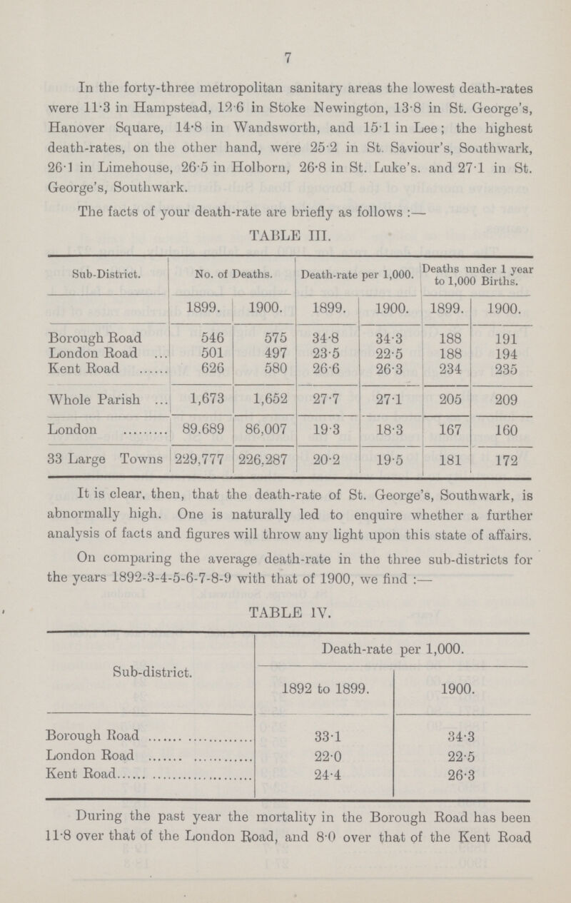 7 In the forty-three metropolitan sanitary areas the lowest death-rates were 11.3 in Hampstead, 12.6 in Stoke Newington, 13.8 in St. George's, Hanover Square, 14.8 in Wandsworth, and 15.1 in Lee; the highest death-rates, on the other hand, were 25.2 in St. Saviour's, Southwark, 261 in Limehouse, 26 5 in Holborn, 26.8 in St. Luke's, and 271 in St. George's, Southwark. The facts of your death-rate are briefly as follows :— TABLE III. Sub-District. No. of Deaths. Death-rate per 1,000. Deaths under 1 year to 1,000 Births. 1899. 1900. 1899. 1900. 1899. 1900. Borough Road 546 575 34.8 34.3 188 191 London Road 501 497 23.5 22.5 188 194 Kent Road 626 580 26.6 26.3 234 235 Whole Parish 1,673 1,652 27.7 27.1 205 209 London 89.689 86,007 19.3 18.3 167 160 33 Large Towns 229,777 226,287 20.2 19.5 181 172 It is clear, then, that the death-rate of St. George's, Southwark, is abnormally high. One is naturally led to enquire whether a further analysis of facts and figures will throw any light upon this state of affairs. On comparing the average death-rate in the three sub-districts for the years 1892-3-4-5-6-7-8-9 with that of 1900, we find :— TABLE IV. Sub-district. Death-rate per 1,000. 1892 to 1899. 1900. Borough Road 33.1 34.3 London Road 22.0 22.5 Kent Road 24.4 26.3 During the past year the mortality in the Borough Road has been 11.8 over that of the London Road, and 8.0 over that pf the Kent Road
