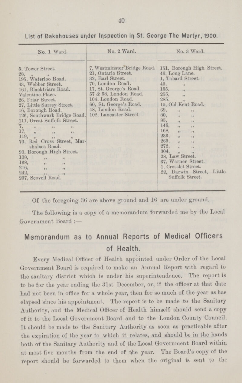 40 List of Bakehouses under Inspection in St. George The Martyr, 1900. No. 1 Ward. No. 2 Ward. No. 3 Ward. 5, Tower Street. 7, Westminster Bridge Road. 151, Borough High Street. 28 „ „ 21, Ontario Street. 46, Long Lane. 195, Waterloo Road. 32, Earl Street. 1, Tabard Street. 43, Webber Street. 70, London Road. 49, „ 161, Blackfriars Road. 17, St. George's Road. 155, „ Valentine Place. 57 & 58, London Road. 255, „ 26, Friar Street. 104, London Road. 285, „ 27, Little Surrey Street. 60, St. George's Road. 15, Old Kent Road. 16, Borough Road. 48, London Road. 69, „ „ 126, Southwark Bridge Road. 102, Lancaster Street. 80, „ „ lll, Great Suffolk Street. 85 „ „ 7, ,, ,, „ 146, „ „ 17 ,, ,, „ 168, „ „ 119, ,, ,, „ 233, „ „ 70, Red Cross Street, Mar shal sea Road. 269, „ „ 272, „ „ 90, Borough High Street. 304, „ „ 108, ,, ,, 28, Law Street. 168 ,, ,, 37, Warner Street. 216, ,, ,, 1, Crosslet Street. 242, ,, ,, 22, Darwin Street, Little Suffolk Street. 237, Scovell Road. Of the foregoing 86 are above ground and 16 are under ground. The following is a copy of a memorandum forwarded me by the Local Government Board :— Memorandum as to Annual Reports of Medical Officers of Health. Every Medical Officer of Health appointed under Order of the Local Government Board is required to make an Annual Report with regard to the sanitary district which is under his superintendence. The report is to be for the year ending the 31st December, or, if the officer at that date had not been in office for a whole year, then for so much of the year as has elapsed since bis appointment,. The report is to be made to the Sanitary Authority, and the Medical Officer of Health himself should send a copy of it to the Local Government Board and to the London County Council. It should be made to the Sanitary Authority as soon as practicable after the expiration of the year to which it relates, and should be in the hands both of the Sanitary Authority and of the Local Government Board within at most five months from the end of the year. The Board's copy of the report should be forwarded to them when the original is sent to the