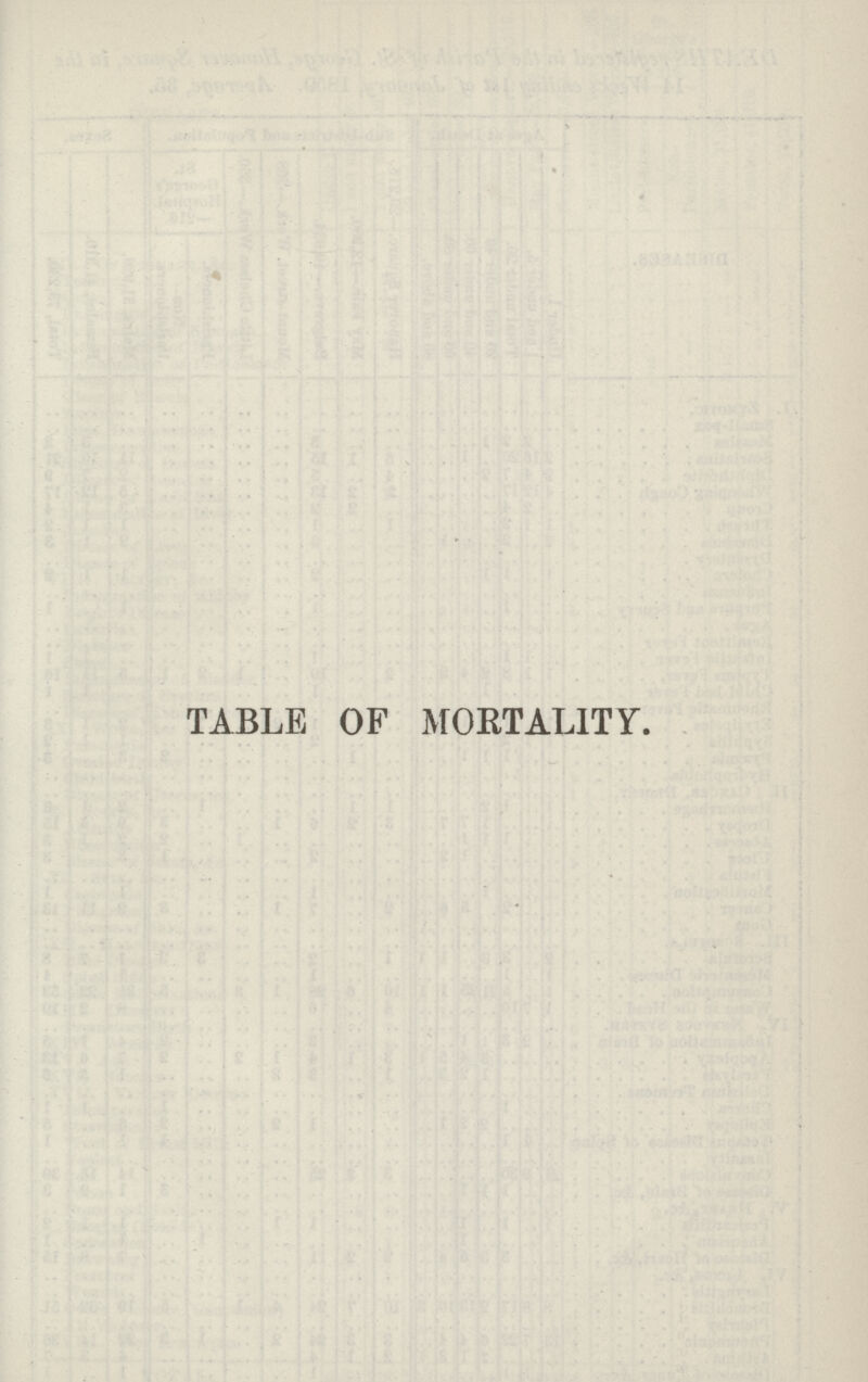 TABLE OF M0RTALITY.