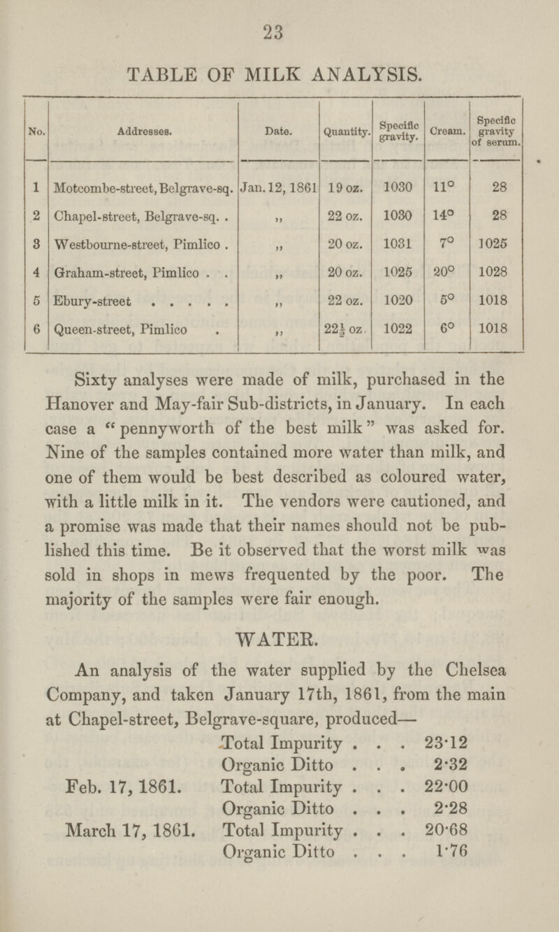 23 TABLE OF MILK ANALYSIS. No. Addresses. Date. Quantity. Specific gravity. Cream. Specific gravity of serum. 1 Motcombe-street, Belgrave-sq. Jan. 12,1861 19 oz. 1030 11° 28 2 Chapel-street, Belgrave-sq. „ 22 oz. 1030 14° 28 3 Westbourne-street, Pimlico „ 20 oz. 1031 7° 1025 4 Graham-street, Pimlico „ 20 oz. 1025 20° 1028 5 Ebury-street „ 22 oz. 1020 5° 1018 6 Queen-street, Pimlico „ 22½ oz 1022 6° 1018 Sixty analyses were made of milk, purchased in the Hanover and May-fair Sub-districts, in January. In each case a pennyworth of the best milk was asked for. Nine of the samples contained more water than milk, and one of them would be best described as coloured water, with a little milk in it. The vendors were cautioned, and a promise was made that their names should not be pub lished this time. Be it observed that the worst milk was sold in shops in mews frequented by the poor. The majority of the samples were fair enough. WATER An analysis of the water supplied by the Chelsea Company, and taken January 17th, 1861, from the main at Chapel-street, Belgrave-square, produced— Total Impurity 23.12 Organic Ditto 2.32 Feb. 17,1861. Total Impurity 22.00 Organic Ditto 2.28 March 17, 1861. Total Impurity 20.68 Organic Ditto 1.76