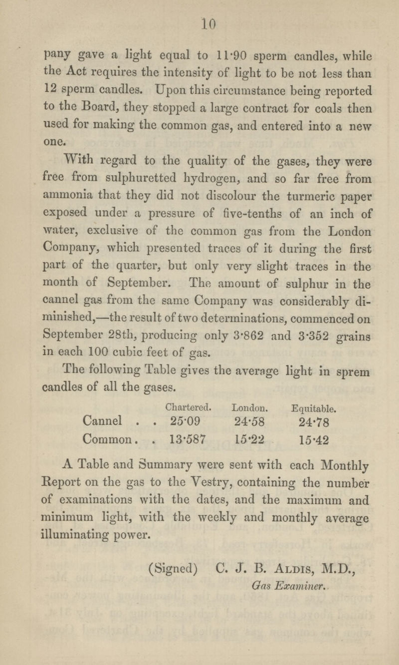 10 pany gave a light equal to 11.90 sperm candles, while the Act requires the intensity of light to be not less than 12 sperm candles. Upon this circumstance being reported to the Board, they stopped a large contract for coals then used for making the common gas, and entered into a new one. With regard to the quality of the gases, they were free from sulphuretted hydrogen, and so far free from ammonia that they did not discolour the turmeric paper exposed under a pressure of five-tenths of an inch of water, exclusive of the common gas from the London Company, which presented traces of it during the first part of the quarter, but only very slight traces in the month of September. The amount of sulphur in the cannel gas from the same Company was considerably di minished,—the result of two determinations, commenced on September 28th, producing only 3.862 and 3.352 grains in each 100 cubic feet of gas. The following Table gives the average light in sprem candles of all the gases. Chartered. London. Equitable. Cannel 25.09 24.58 24.78 Common 13.587 15.22 15.42 A Table and Summary were sent with each Monthly Report on the gas to the Vestry, containing the number of examinations with the dates, and the maximum and minimum light, with the weekly and monthly average illuminating power. (Signed) C. J. B. Aldis, M.D., Gas Examiner.