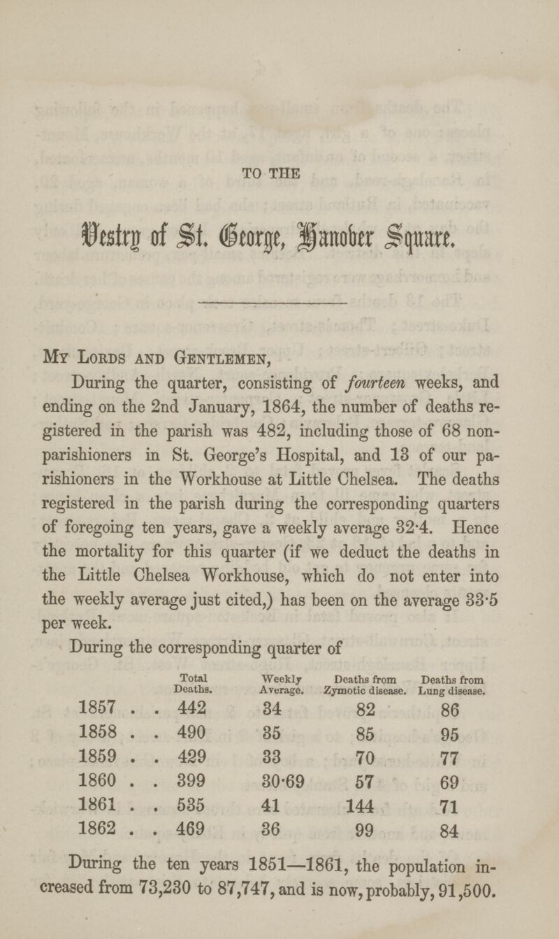 to the Vestrg of St. George, Hanober Square. My Lords and Gentlemen, During the quarter, consisting of fourteen weeks, and ending on the 2nd January, 1864, the number of deaths re gistered in the parish was 482, including those of 68 non parishioners in St. George's Hospital, and 13 of our pa rishioners in the Workhouse at Little Chelsea. The deaths registered in the parish during the corresponding quarters of foregoing ten years, gave a weekly average 32.4. Hence the mortality for this quarter (if we deduct the deaths in the Little Chelsea Workhouse, which do not enter into the weekly average just cited,) has been on the average 33.5 per week. During the corresponding quarter of Total Deaths. Weekly Average. Deaths from Zymotic disease. Deaths from Lung disease. 1857 442 34 82 86 1858 490 35 85 95 1859 429 33 70 77 1860 399 30.69 57 69 1861 535 41 144 71 1862 469 36 99 84 During the ten years 1851—1861, the population in creased from 73,230 to 87,747, and is now, probably, 91,500.