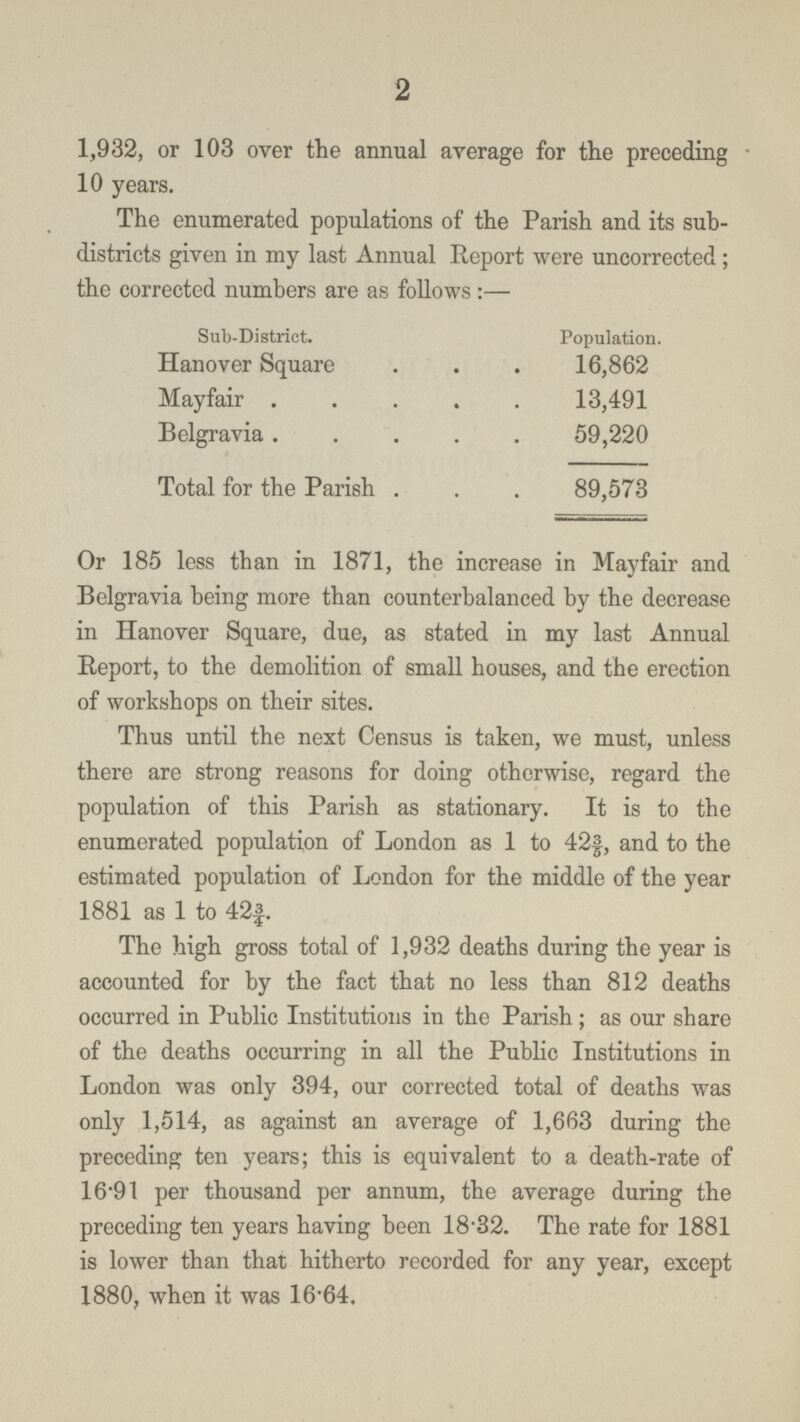 Or 185 less than in 1871, the increase in Mayfair and Belgravia being more than counterbalanced by the decrease in Hanover Square, due, as stated in my last Annual Report, to the demolition of small houses, and the erection of workshops on their sites. Thus until the next Census is taken, we must, unless there are strong reasons for doing otherwise, regard the population of this Parish as stationary. It is to the enumerated population of London as 1 to 423/5, and to the estimated population of London for the middle of the year 1881 as 1 to 423/4. The high gross total of 1,932 deaths during the year is accounted for by the fact that no less than 812 deaths occurred in Public Institutions in the Parish; as our share of the deaths occurring in all the Public Institutions in London was only 394, our corrected total of deaths was only 1,514, as against an average of 1,663 during the preceding ten years; this is equivalent to a death-rate of 16.91 per thousand per annum, the average during the preceding ten years having been 18.32. The rate for 1881 is lower than that hitherto recorded for any year, except 1880, when it was 16-64. 2 1,932, or 103 over the annual average for the preceding 10 years. The enumerated populations of the Parish and its sub districts given in my last Annual Report were uncorrected ; the corrected numbers are as follows:— Sub-District. Population. Hanover Square 16,862 Mayfair 13,491 Belgravia 59,220 Total for the Parish . 89,573